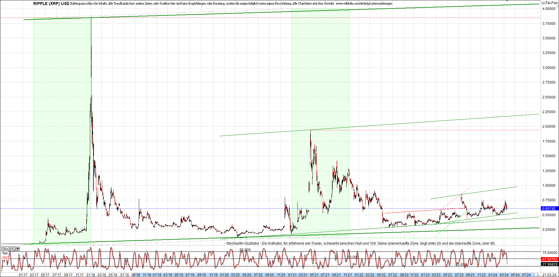 4 neue Endlos-Zertifikate auf Kryptos & Edelmetall 1421042