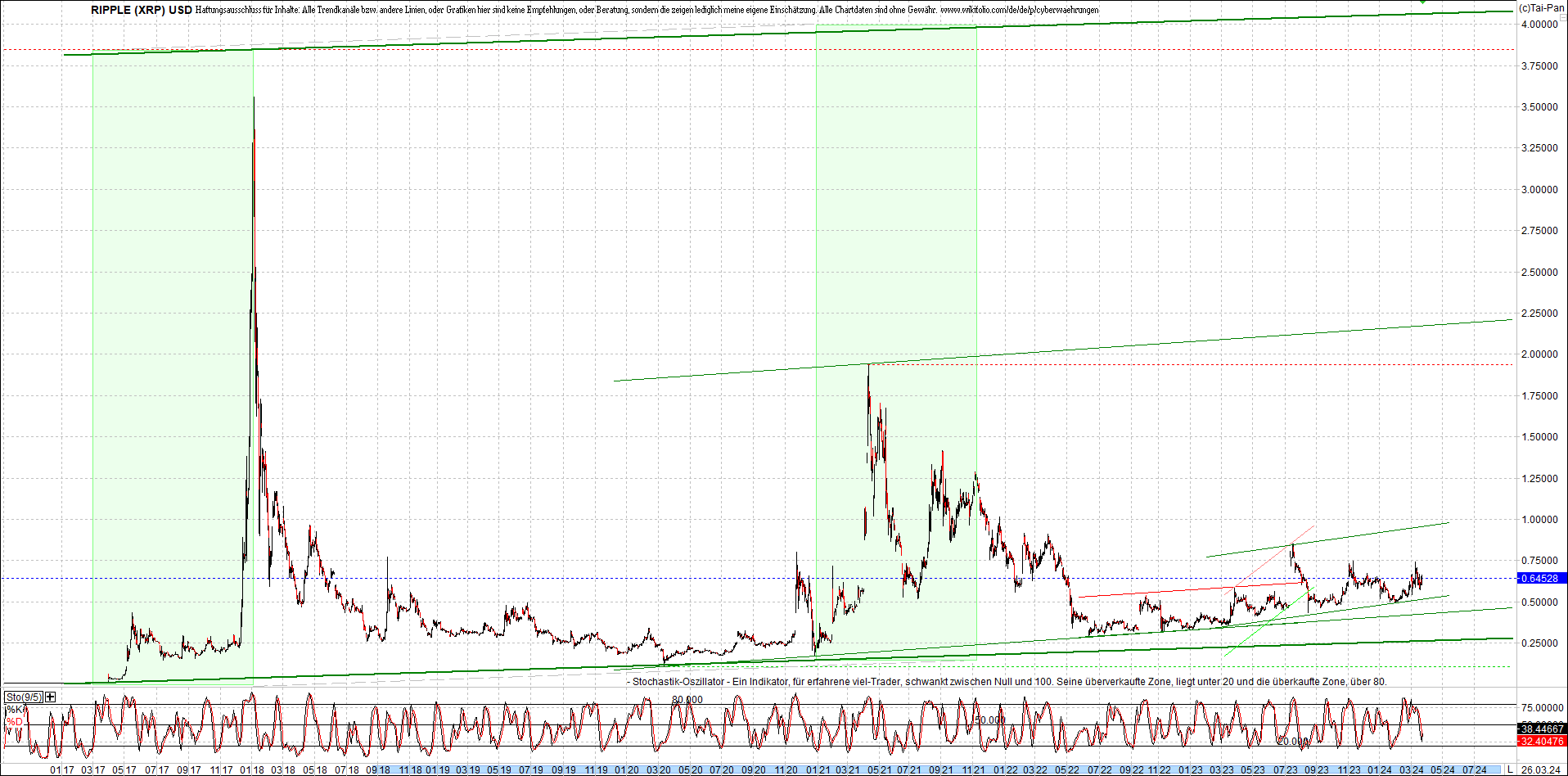 Jetzt mit vier Coins 1:1 Endlos-Indexzertifikat! 1421816