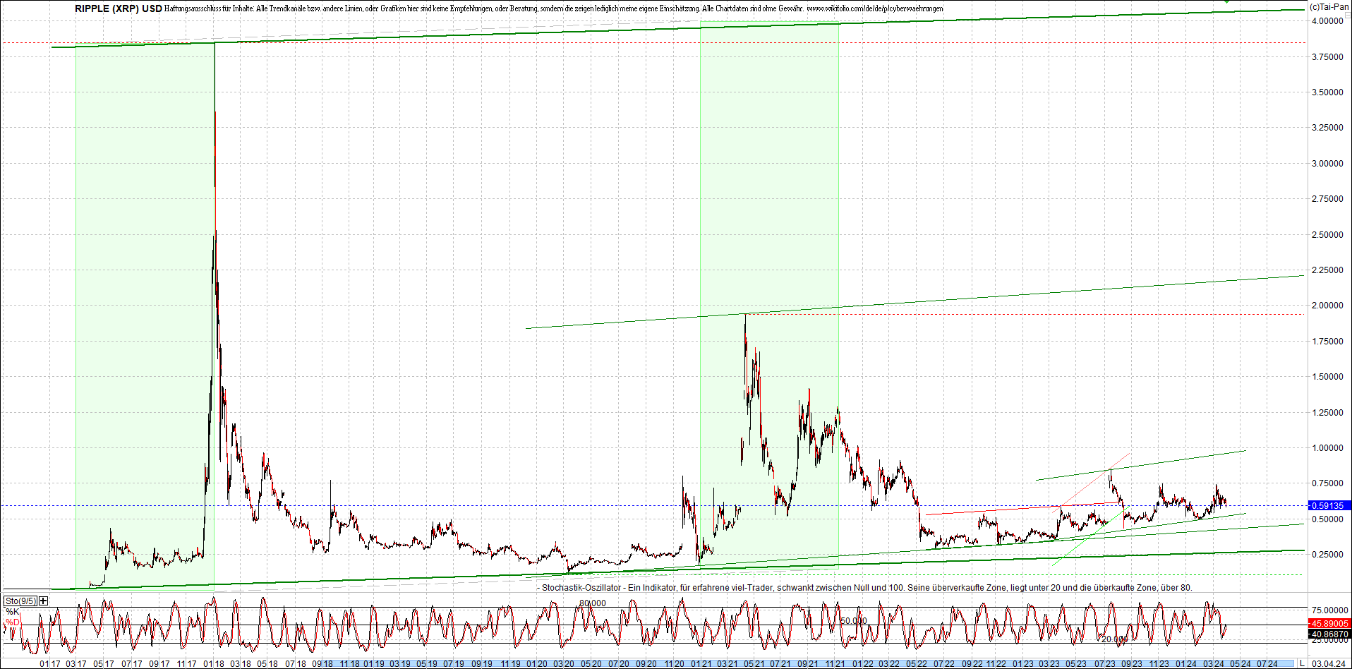 Endlos-Indexzertifikat jetzt mit vier Coins! 1423005