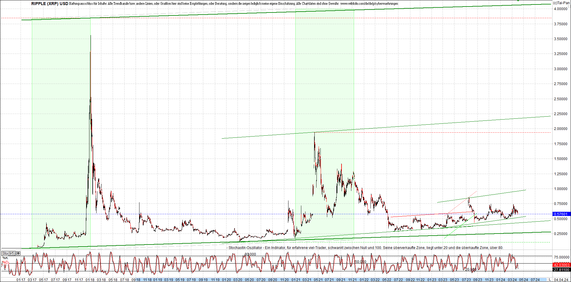 Neue Endlos-Zertifikate auf Kryptos & Edelmetalle 1423227