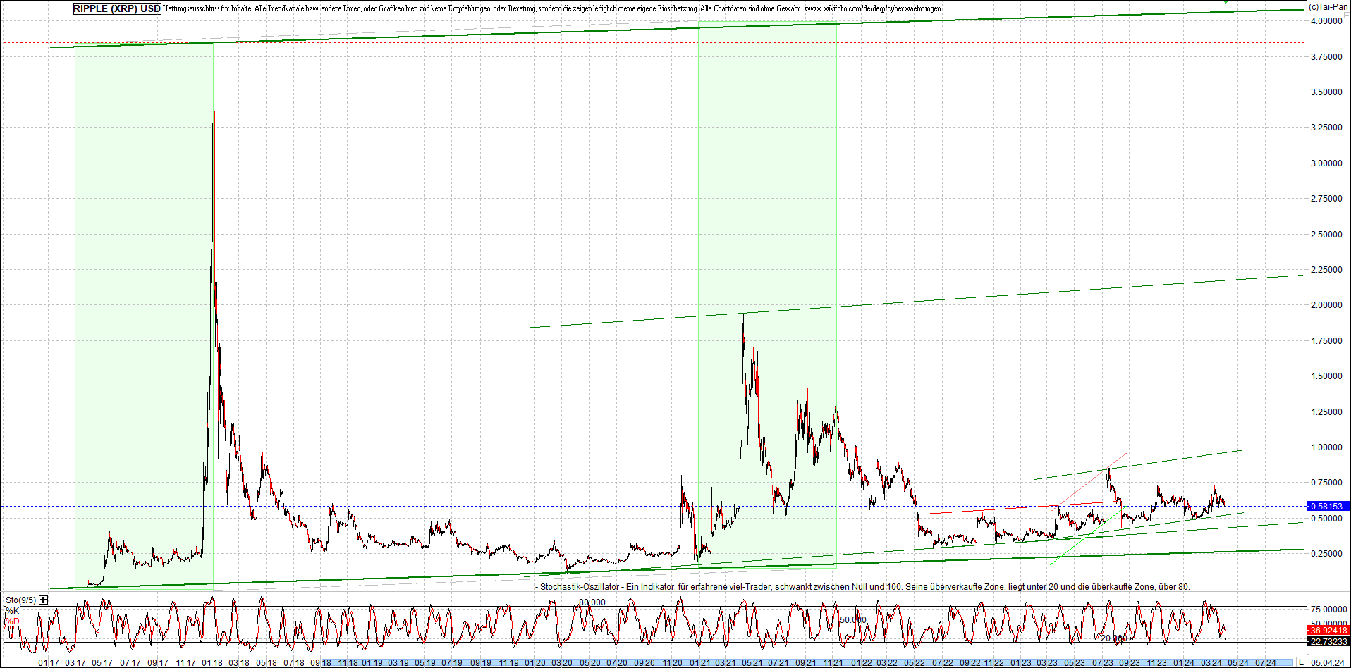 Neue Endlos-Zertifikate auf Kryptos & Edelmetalle 1423413