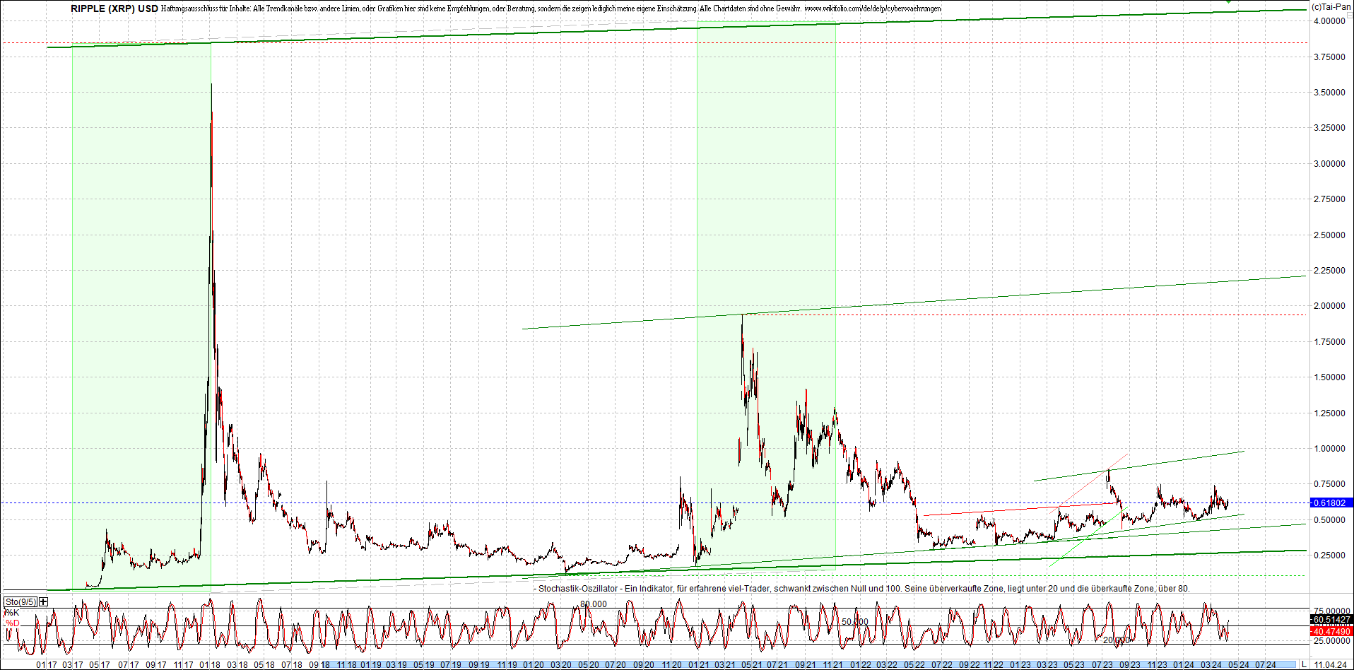 Endlos-Indexzertifikat jetzt mit vier Coins! 1424317