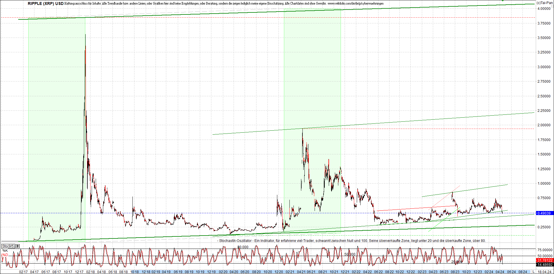 2 Zertifikate auf RIPPLE / XRP und LITECOIN / LTC 1425479