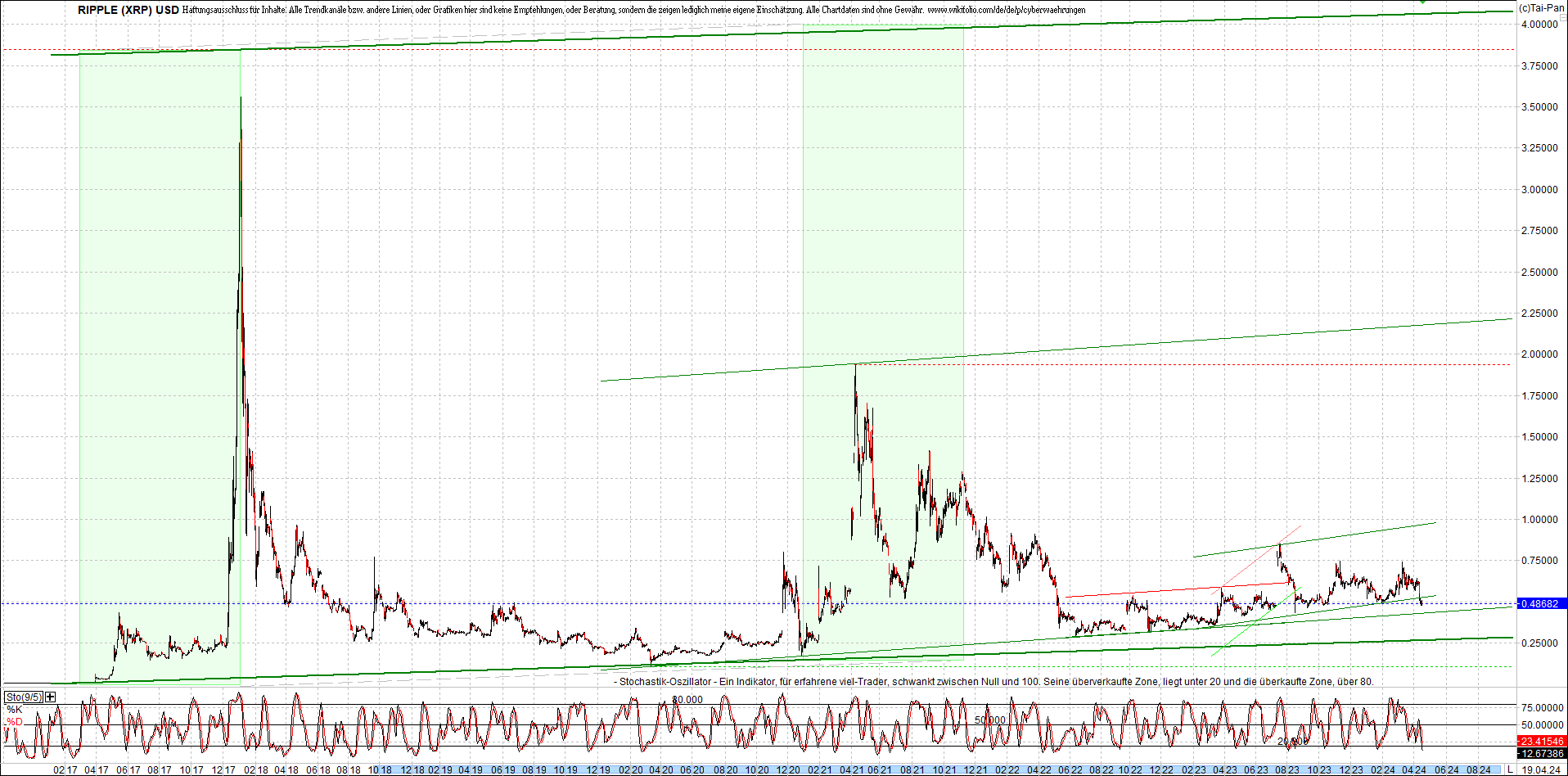 Neue Zertis auf RIPPLE / XRP und LITECOIN / LTC 1425691