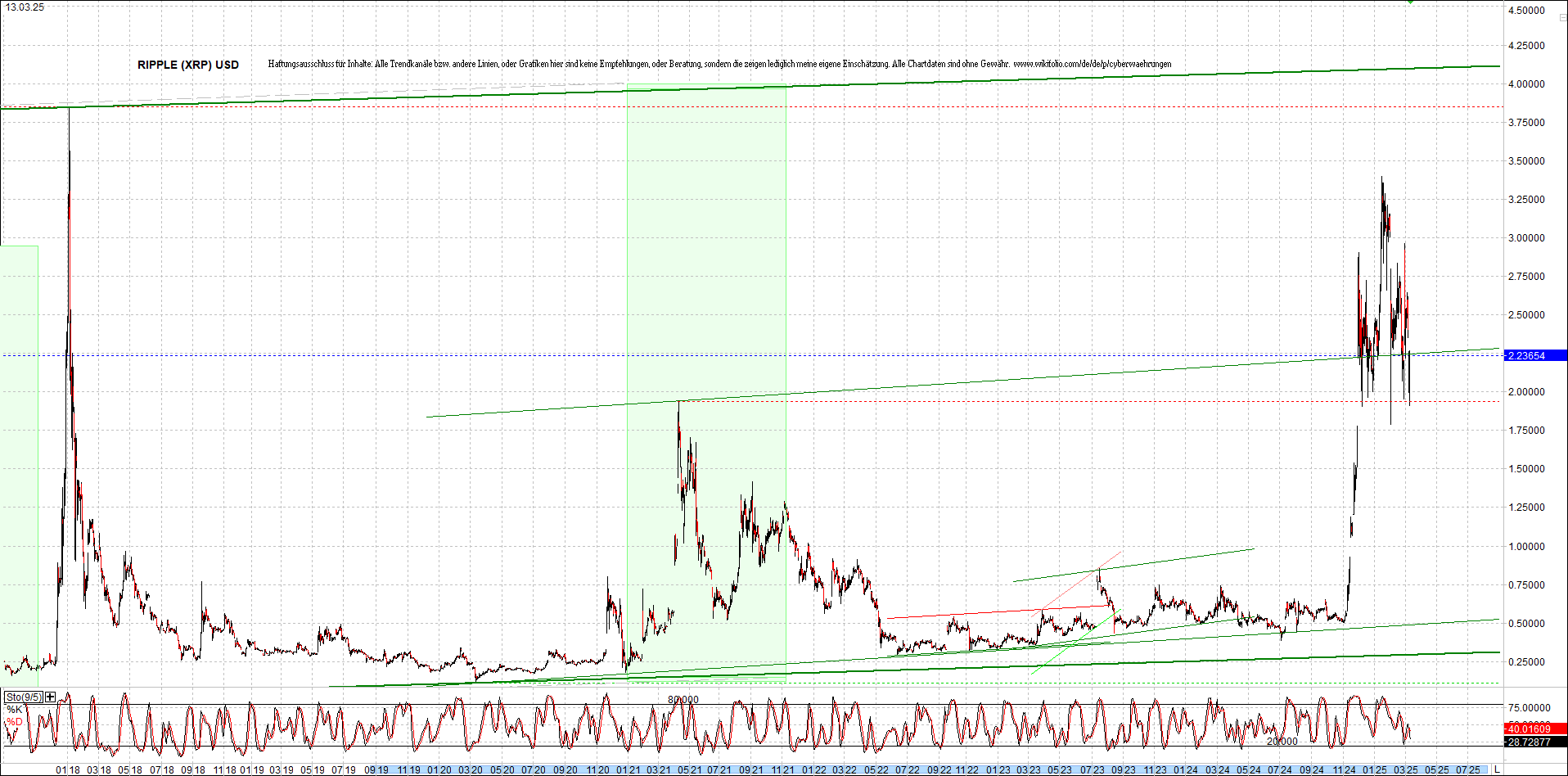 2 Zertifikate auf RIPPLE / XRP und LITECOIN / LTC 1474381