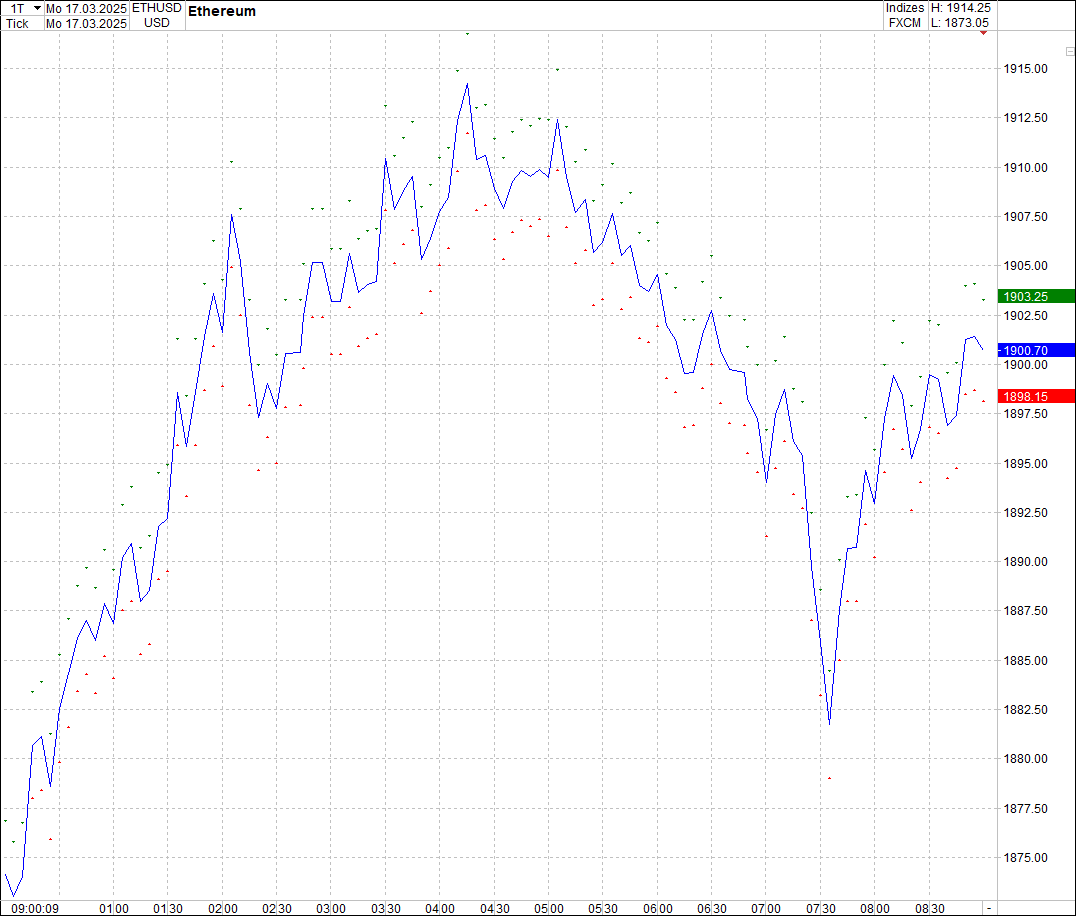 2 Zertifikate auf RIPPLE / XRP und LITECOIN / LTC 1474838