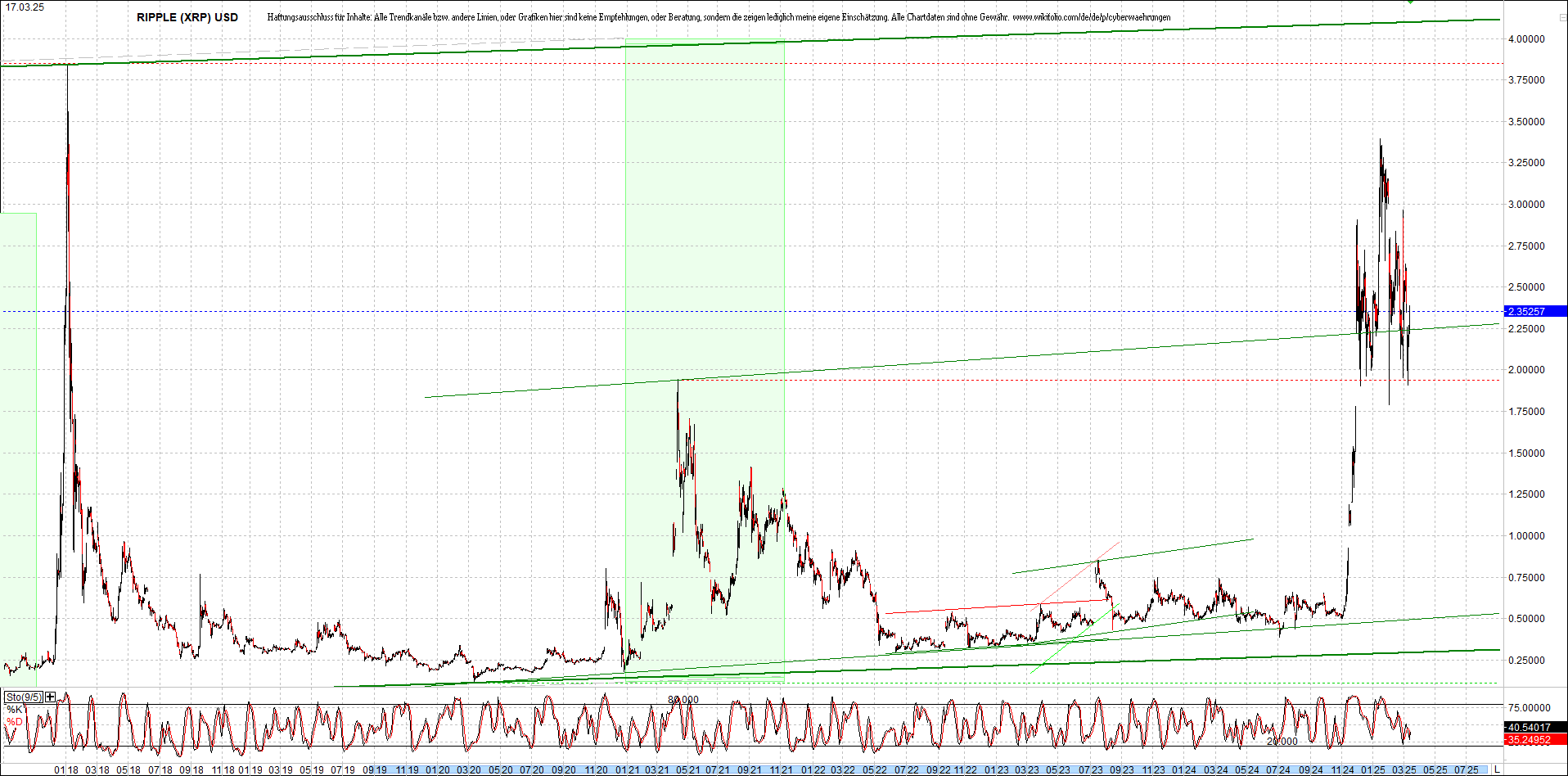 2 Zertifikate auf RIPPLE / XRP und LITECOIN / LTC 1474908