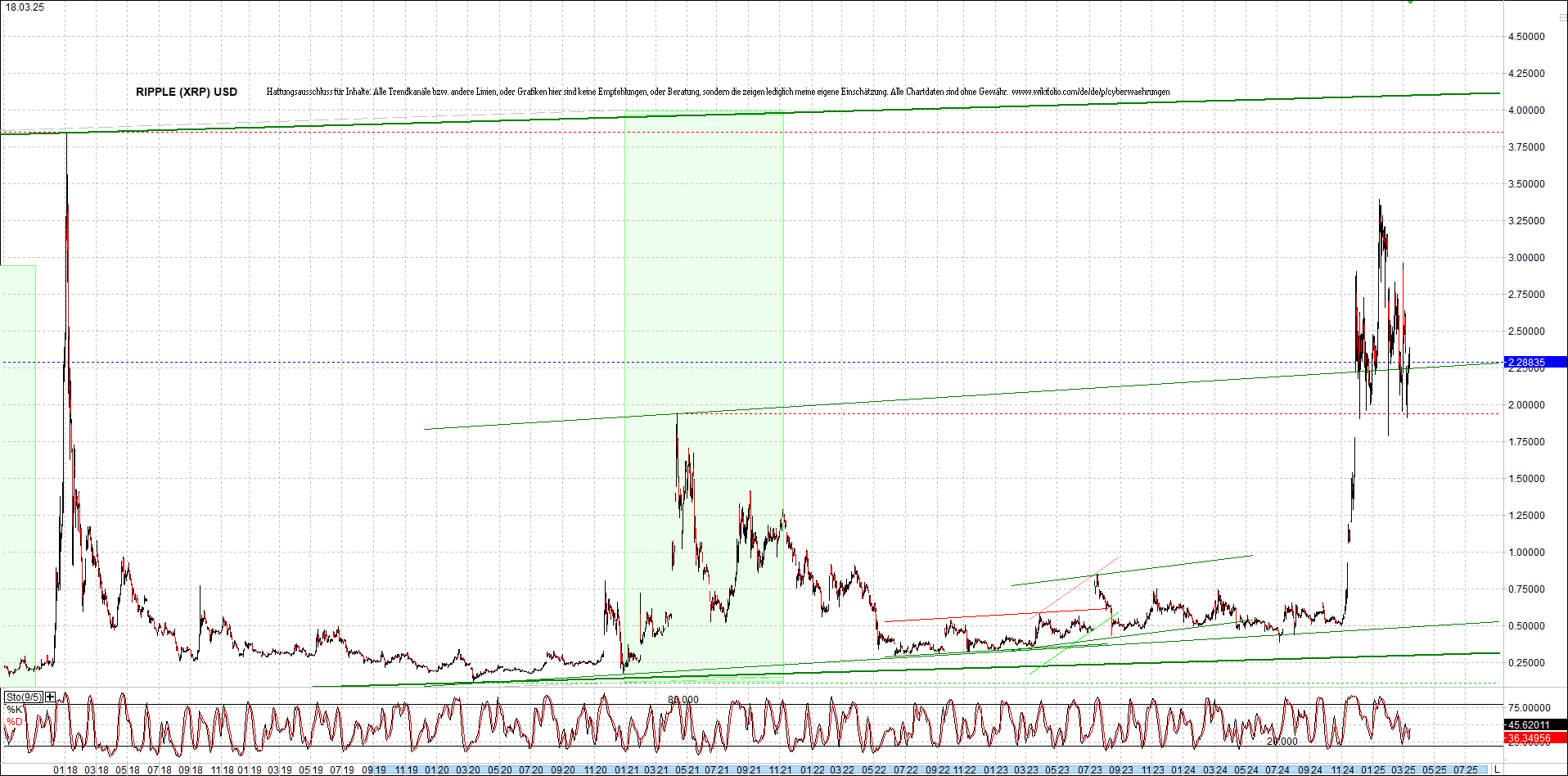2 Zertifikate auf RIPPLE / XRP und LITECOIN / LTC 1474991