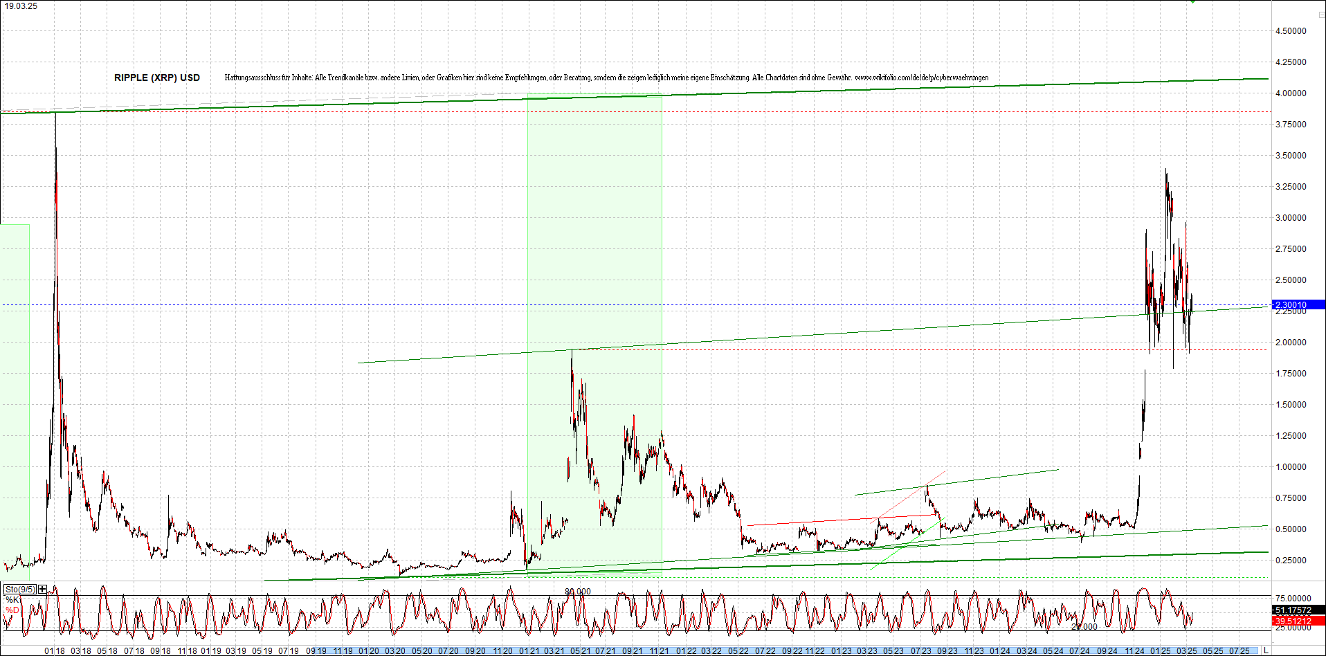 2 Zertifikate auf RIPPLE / XRP und LITECOIN / LTC 1475137