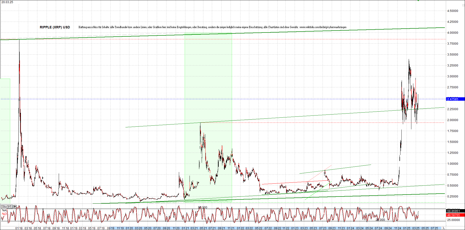 Endlos-Indexzertifikat jetzt mit vier Coins! 1475314