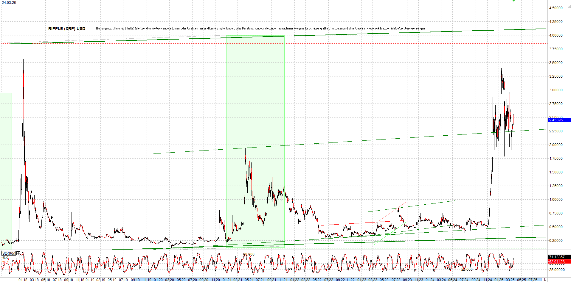 Neue Zertis auf RIPPLE / XRP und LITECOIN / LTC 1475745