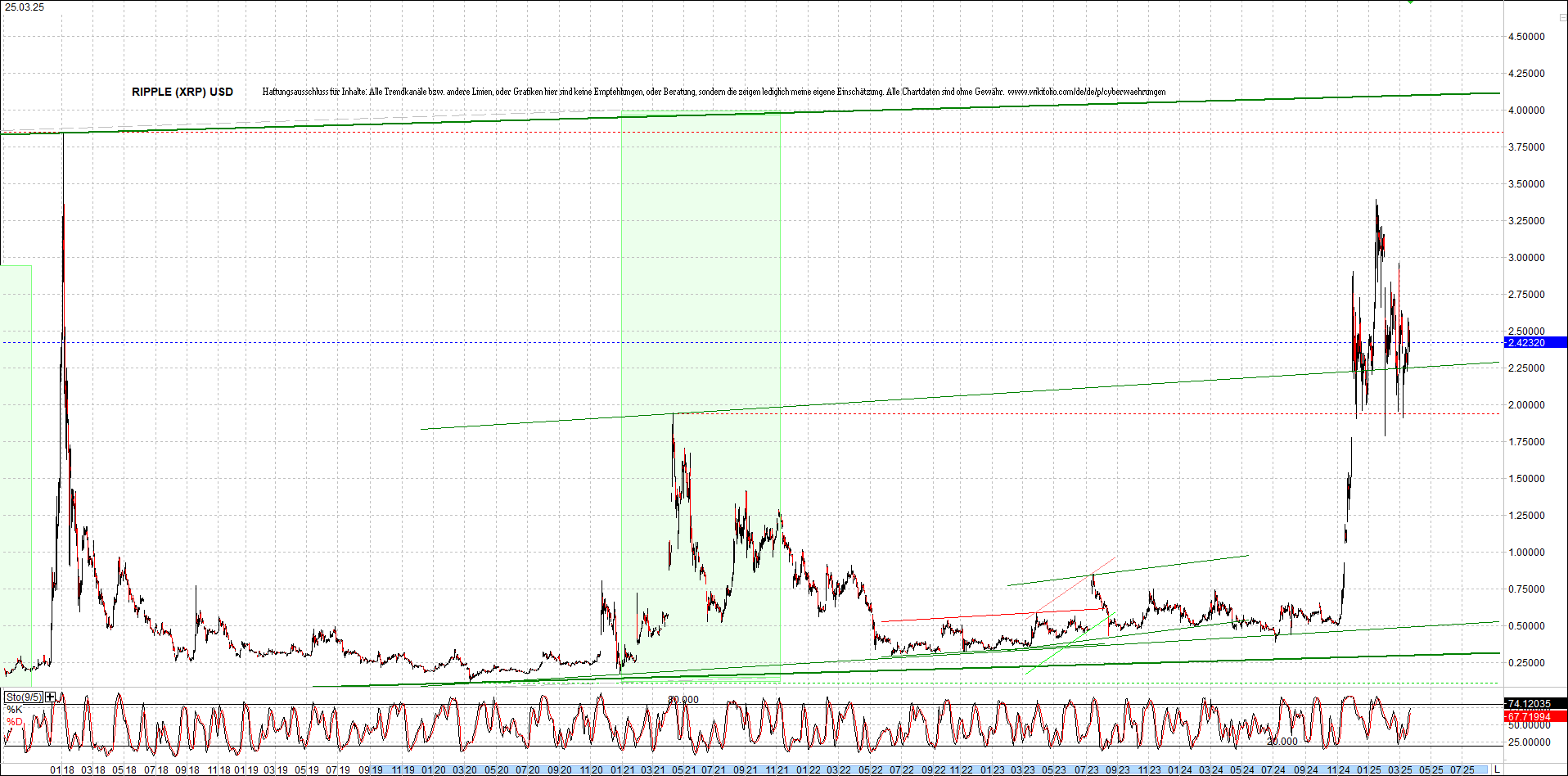 Endlos-Indexzertifikat jetzt mit vier Coins! 1475865