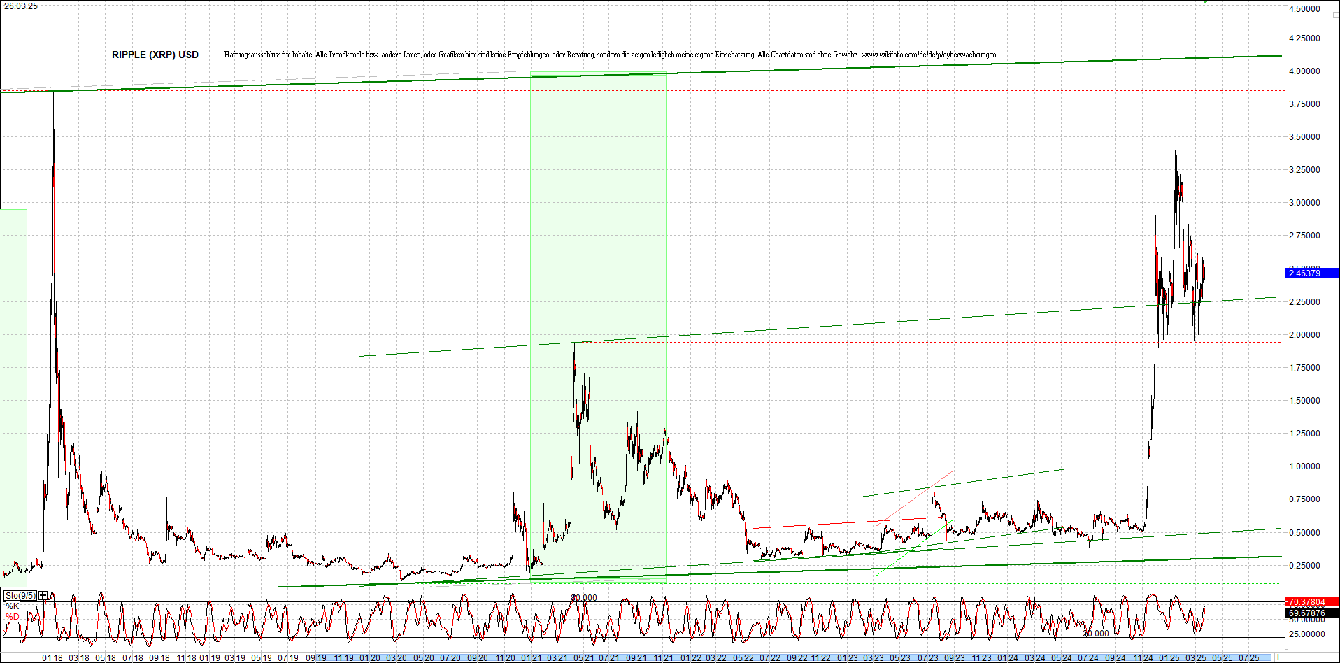 4 neue Endlos-Zertifikate auf Kryptos & Edelmetall 1476019
