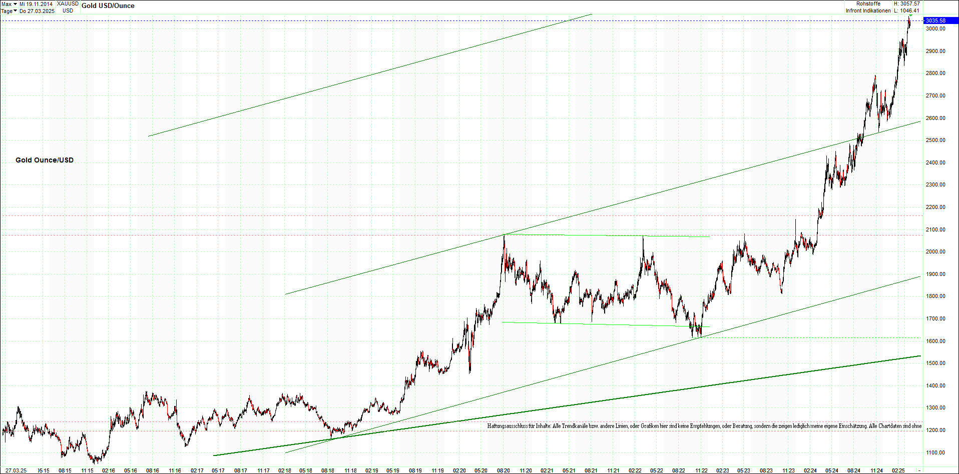 Endlos-Indexzertifikat jetzt mit vier Coins! 1476176