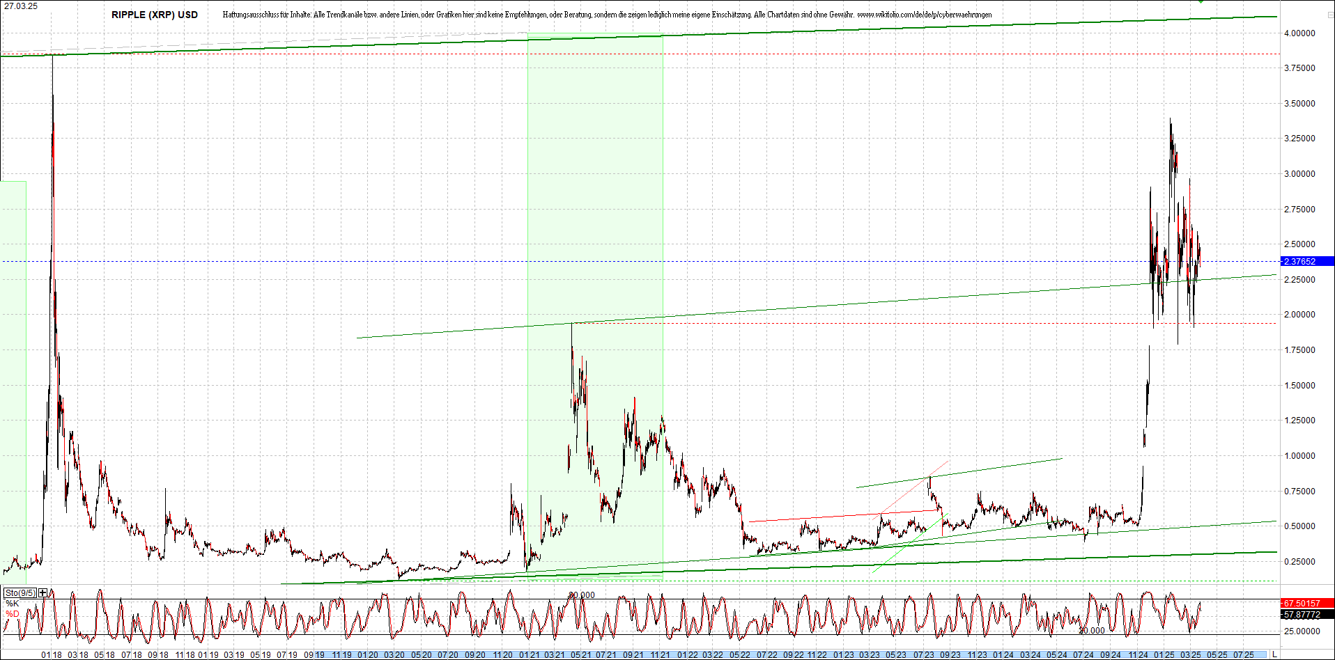4 neue Endlos-Zertifikate auf Kryptos & Edelmetall 1476183