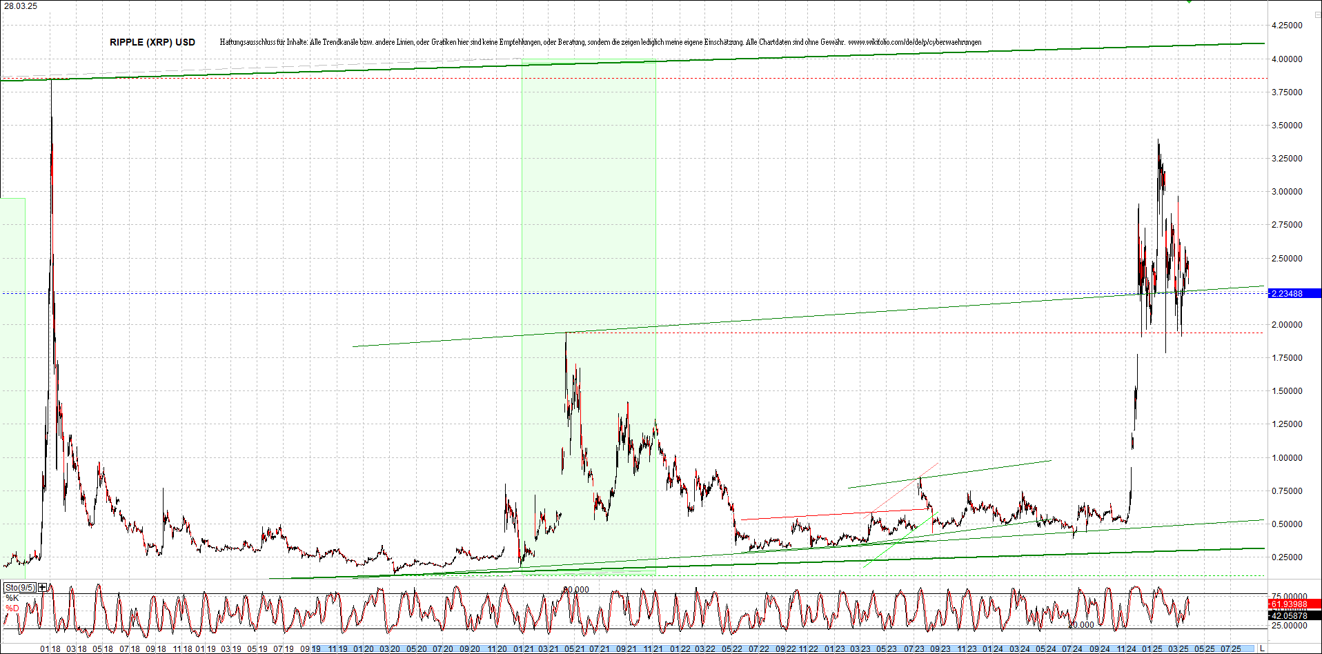 2 Zertifikate auf RIPPLE / XRP und LITECOIN / LTC 1476348