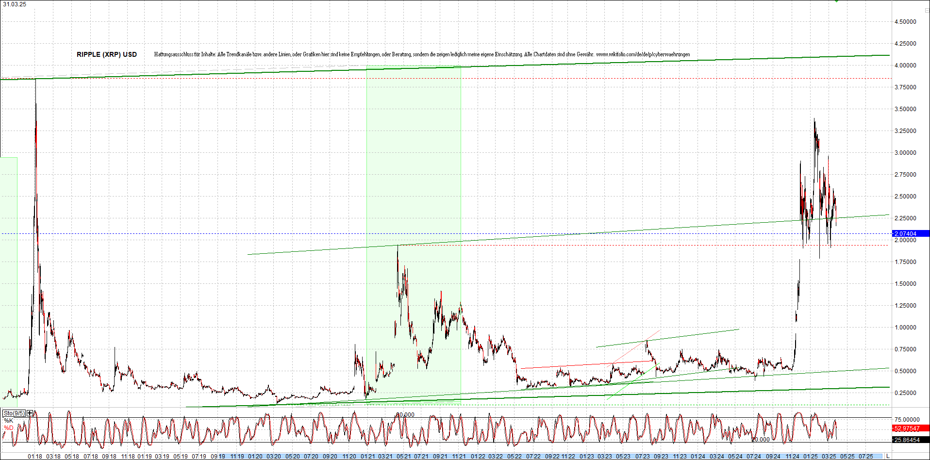 Endlos-Indexzertifikat jetzt mit vier Coins! 1476628