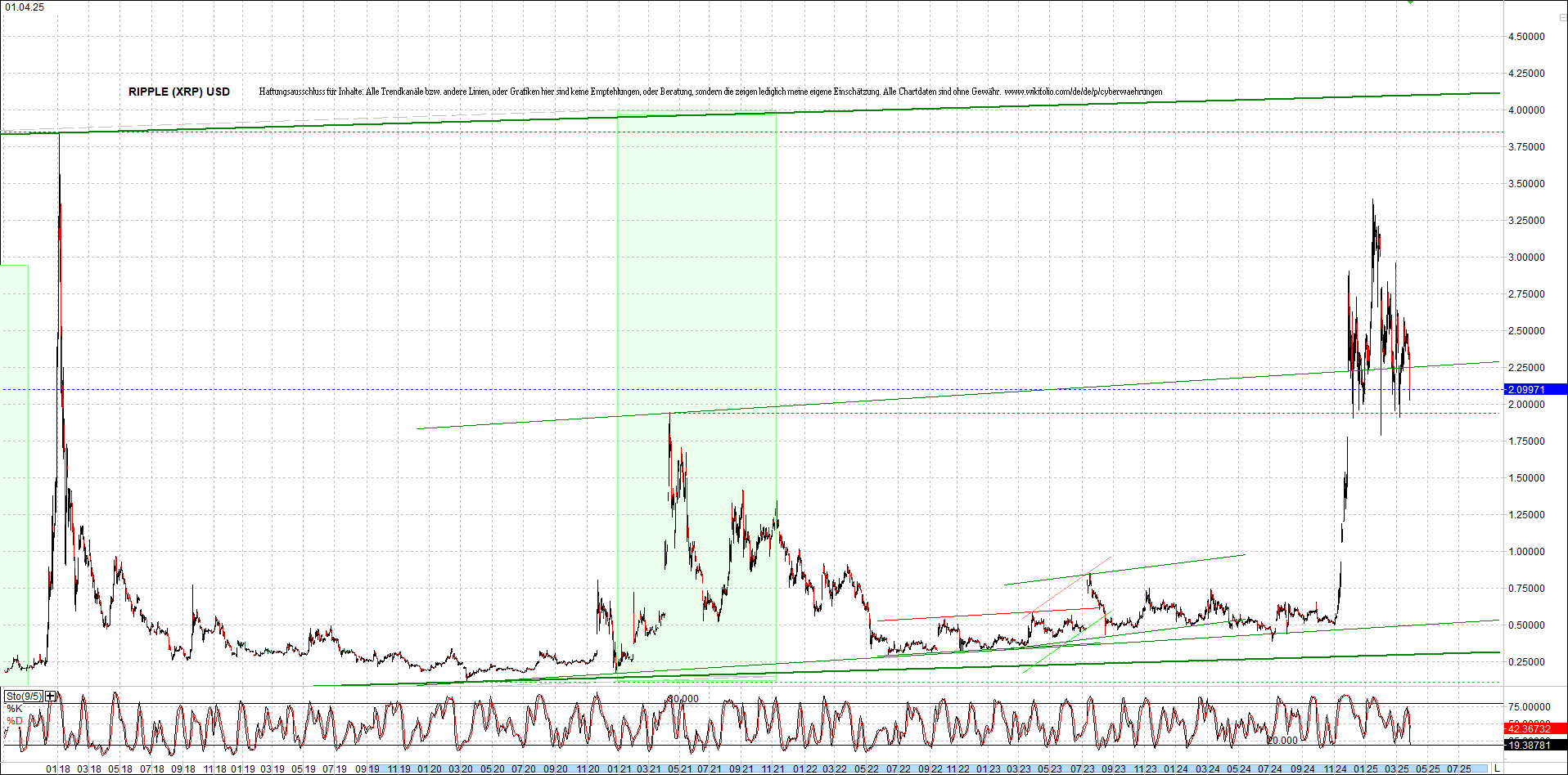 2 Zertifikate auf RIPPLE / XRP und LITECOIN / LTC 1476763