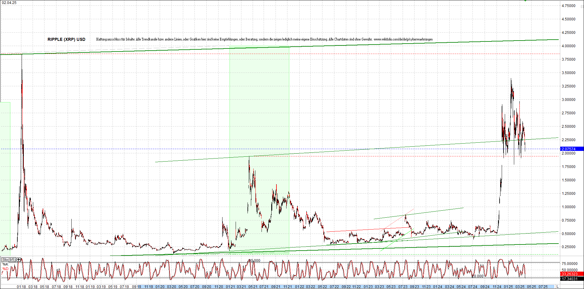 Endlos-Indexzertifikat jetzt mit vier Coins! 1476894