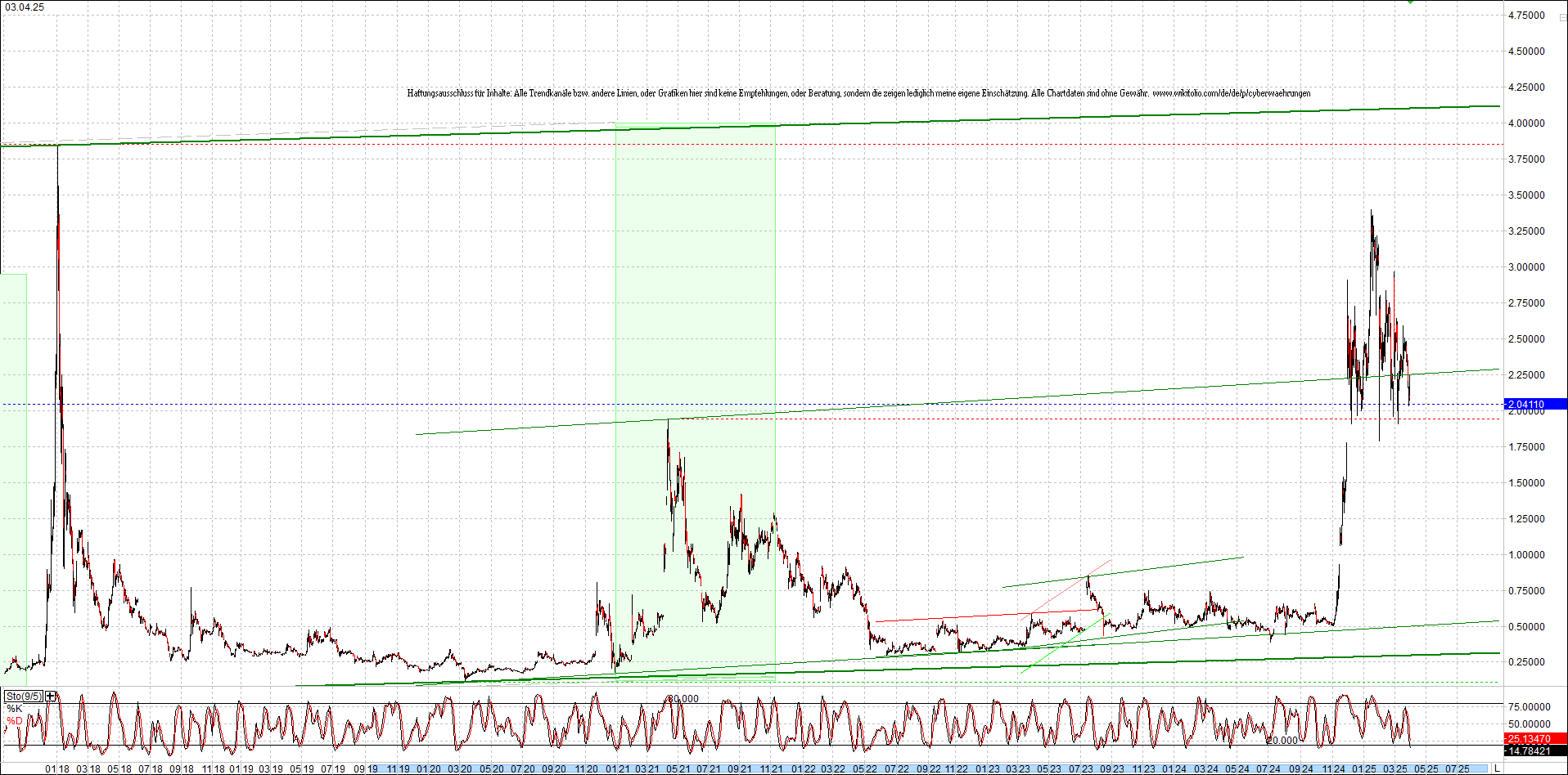 4 neue Endlos-Zertifikate auf Kryptos & Edelmetall 1477043