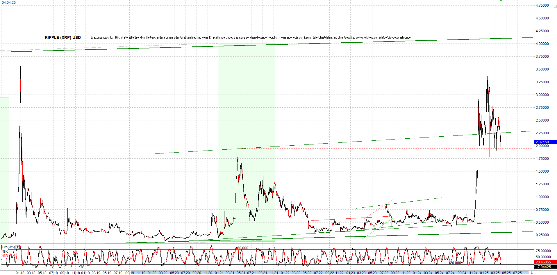 Neue Zertis auf RIPPLE / XRP und LITECOIN / LTC 1477202