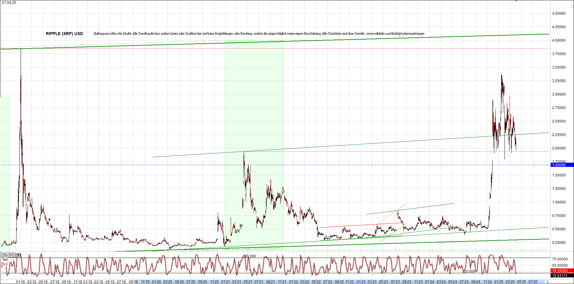 Neue Zertis auf RIPPLE / XRP und LITECOIN / LTC 1477490