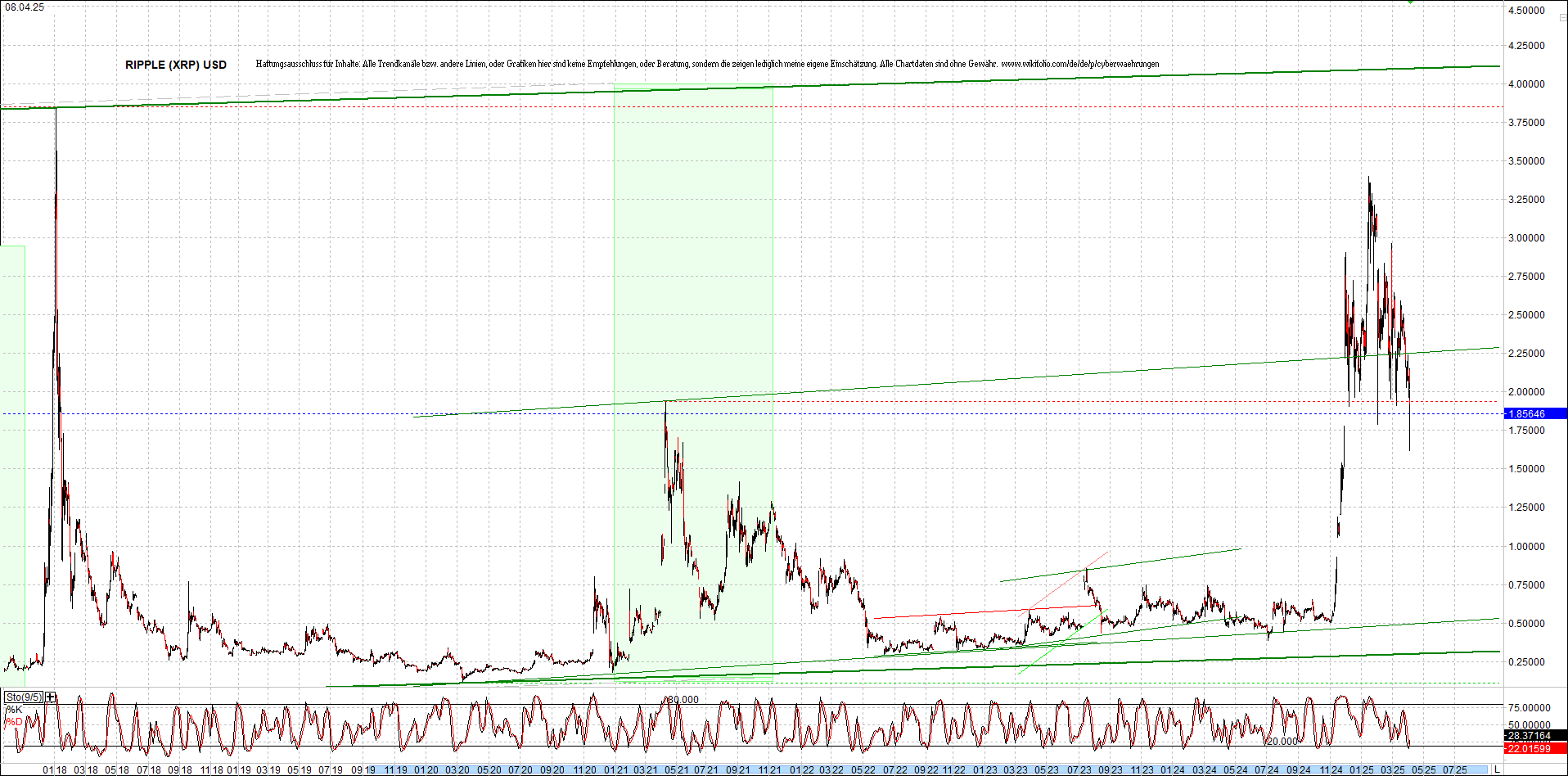 2 Zertifikate auf RIPPLE / XRP und LITECOIN / LTC 1477644