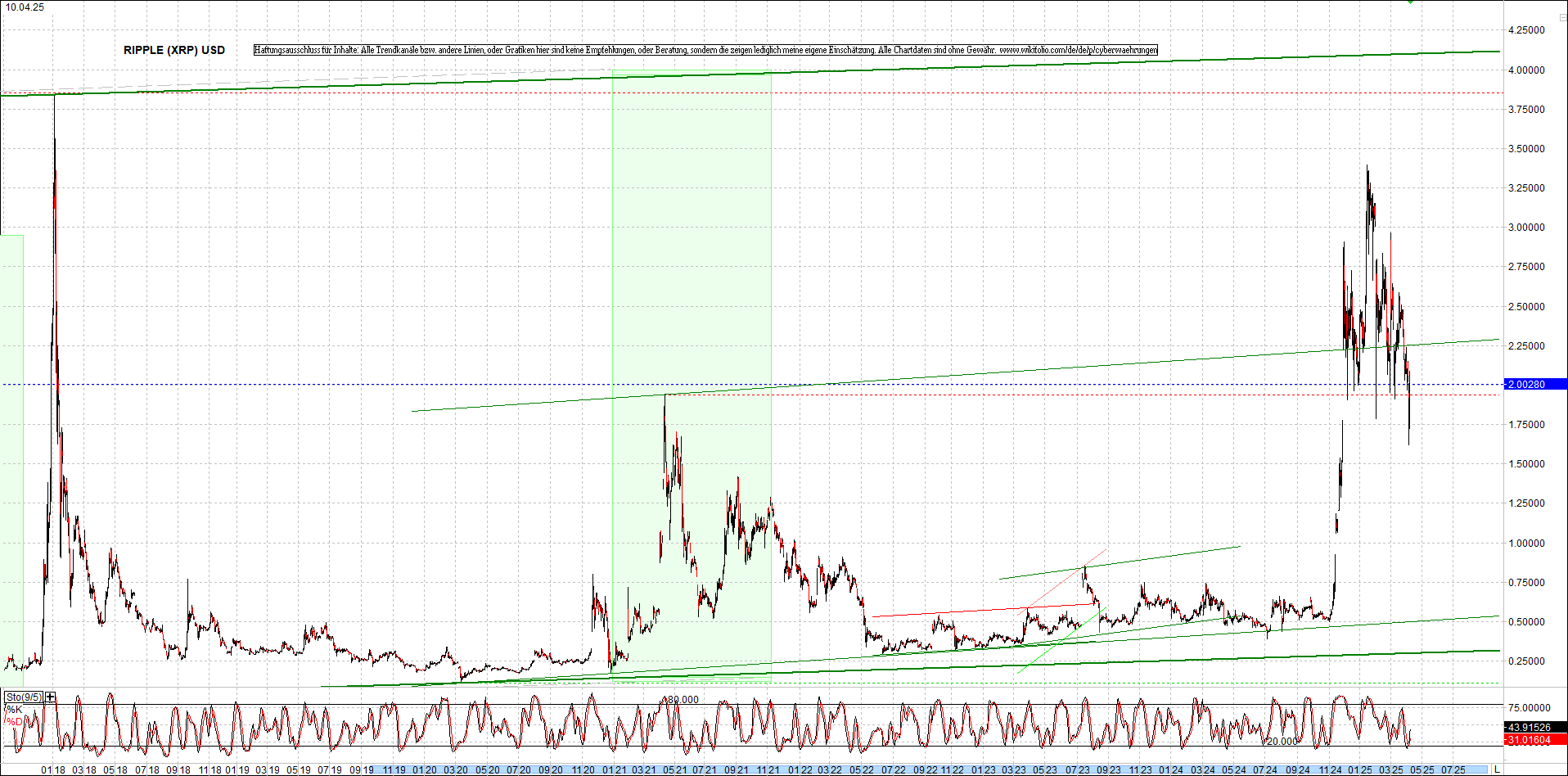 4 neue Endlos-Zertifikate auf Kryptos & Edelmetall 1477959
