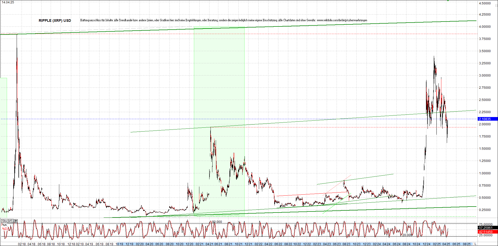 Endlos-Indexzertifikat jetzt mit vier Coins! 1478444