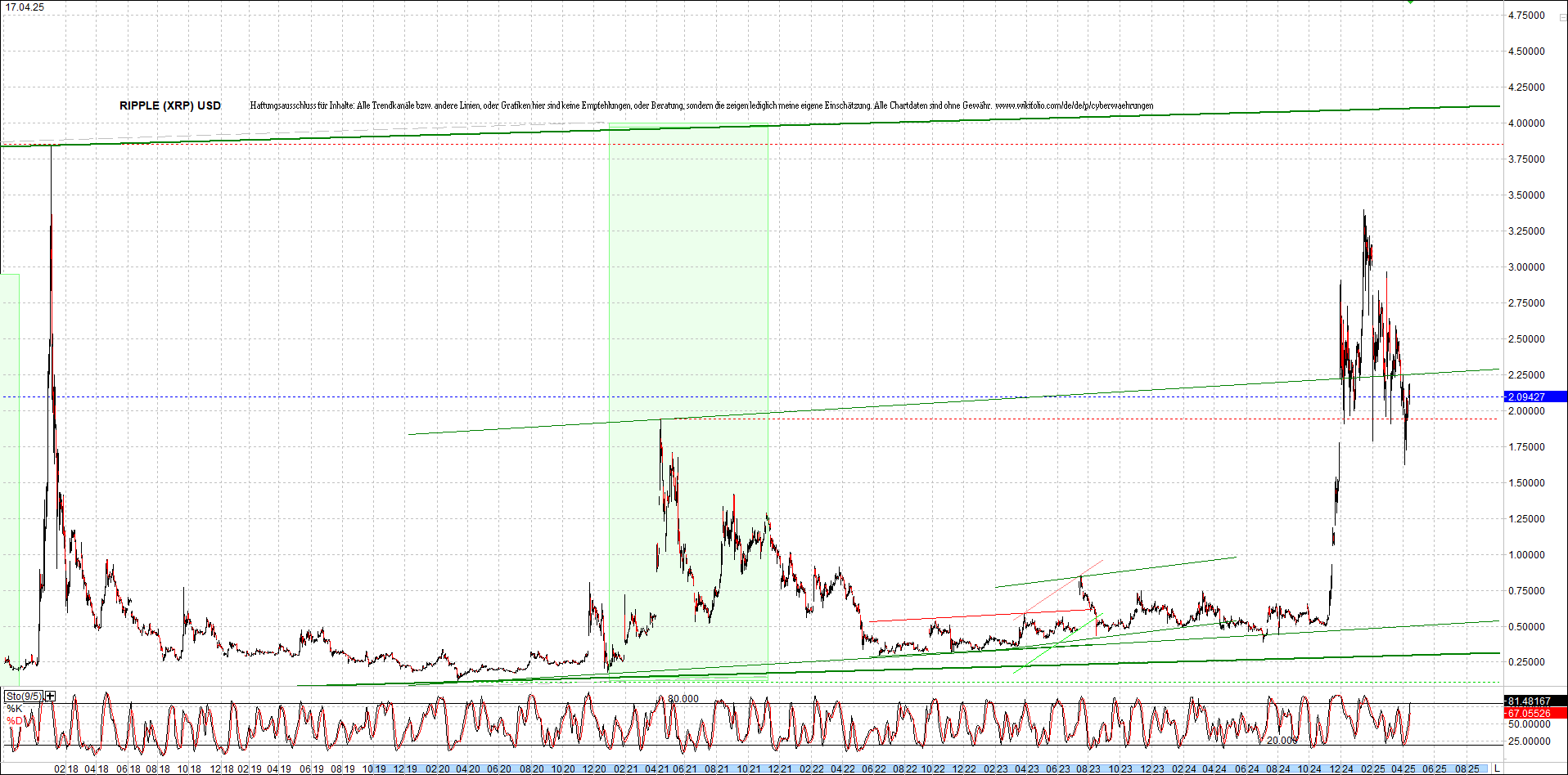 Endlos-Indexzertifikat jetzt mit vier Coins! 1478776