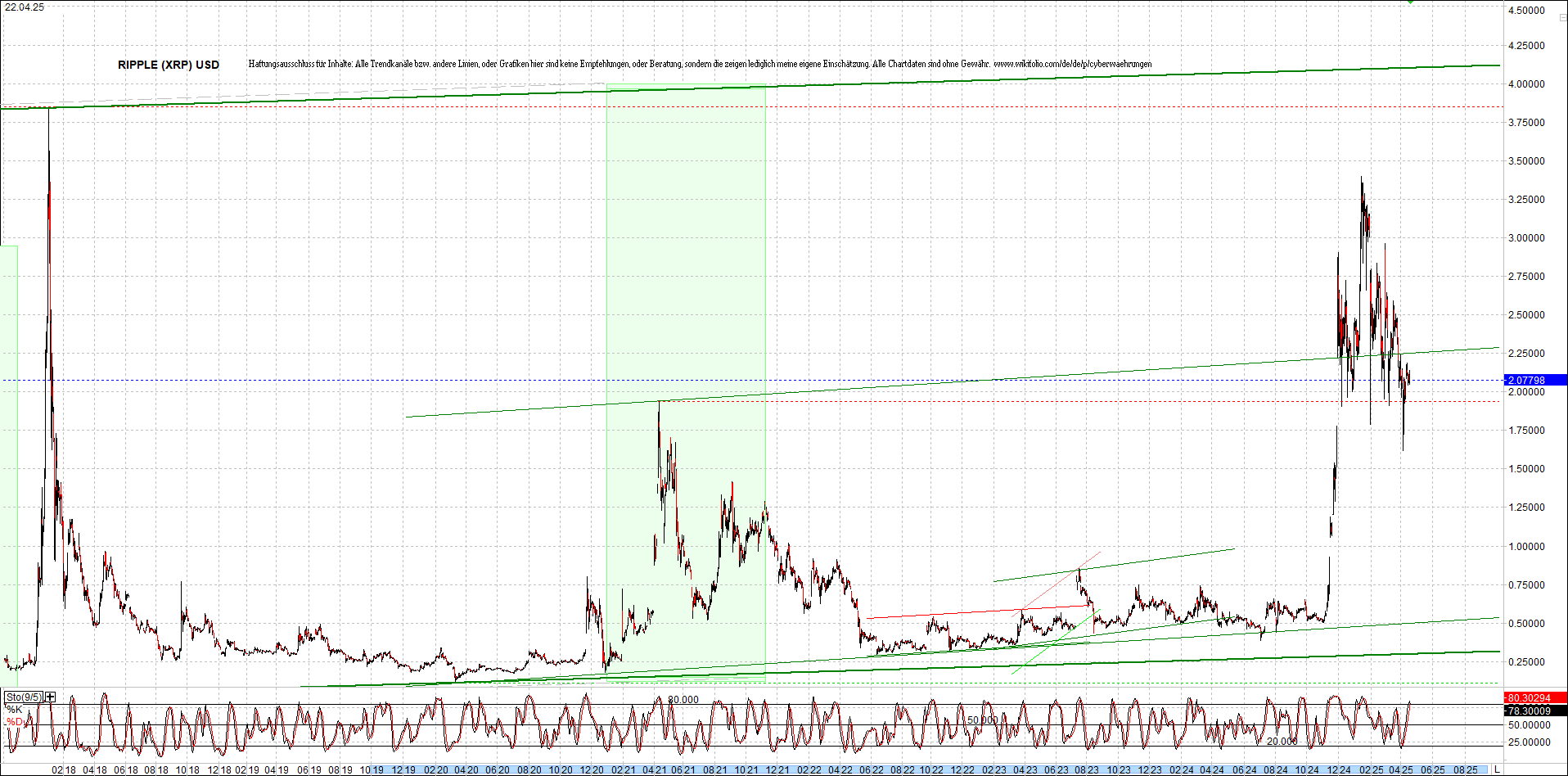Endlos-Indexzertifikat jetzt mit vier Coins! 1479177