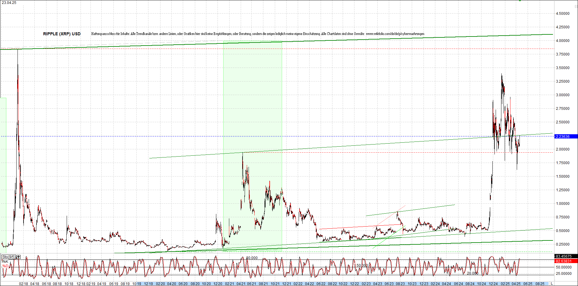 Endlos-Indexzertifikat jetzt mit vier Coins! 1479304