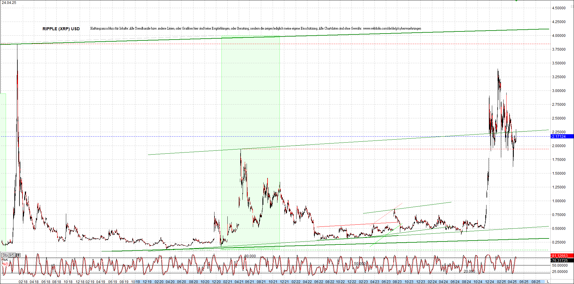 2 Zertifikate auf RIPPLE / XRP und LITECOIN / LTC 1479426