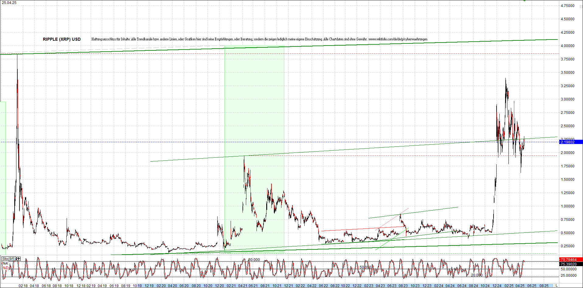 Endlos-Indexzertifikat jetzt mit vier Coins! 1479539