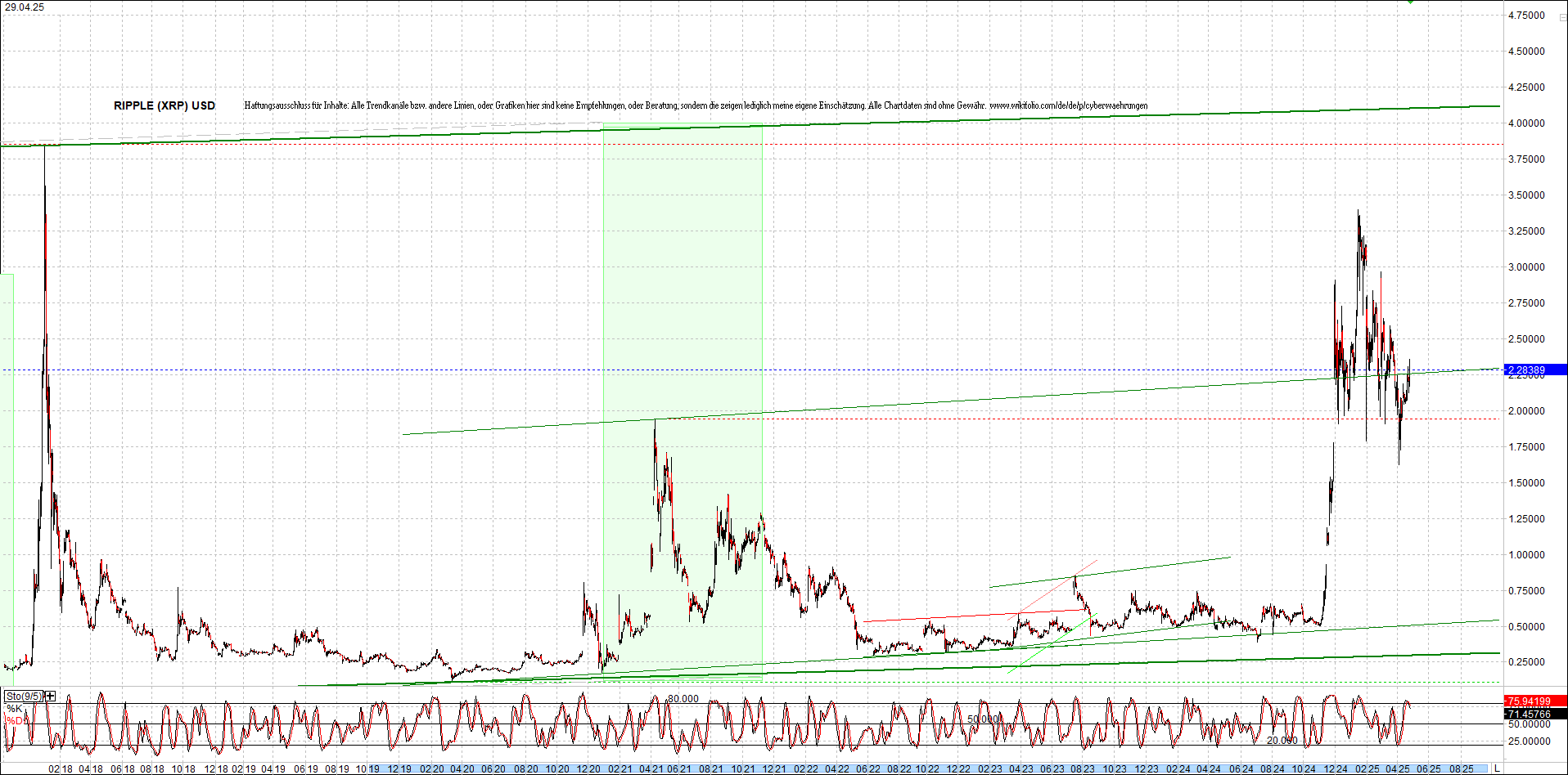 4 neue Endlos-Zertifikate auf Kryptos & Edelmetall 1479917