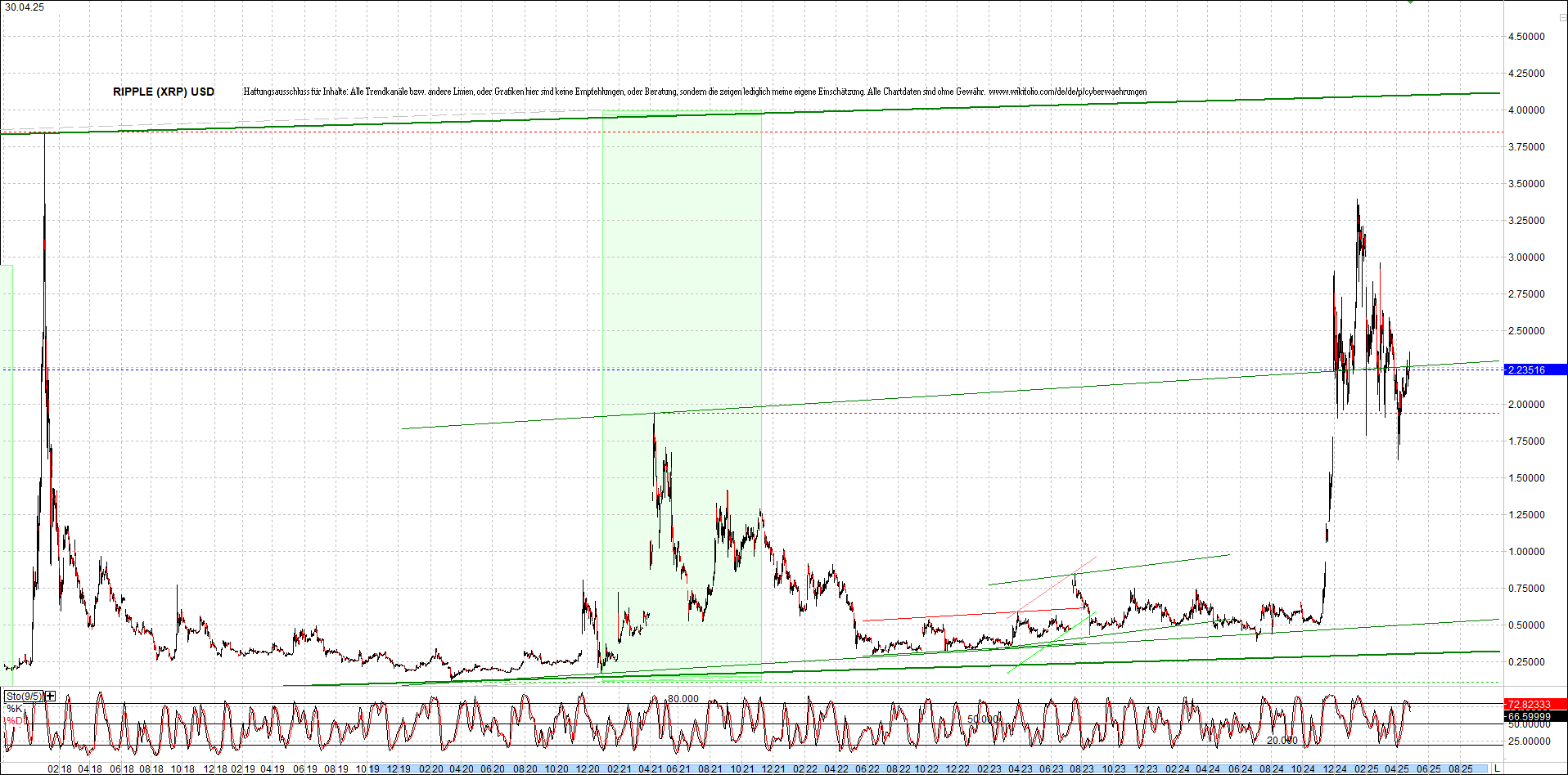 4 neue Endlos-Zertifikate auf Kryptos & Edelmetall 1480036