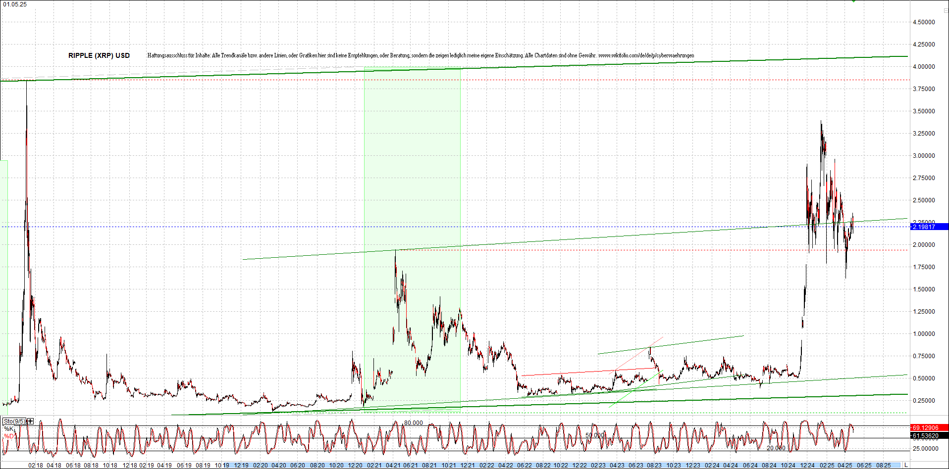2 Zertifikate auf RIPPLE / XRP und LITECOIN / LTC 1480194