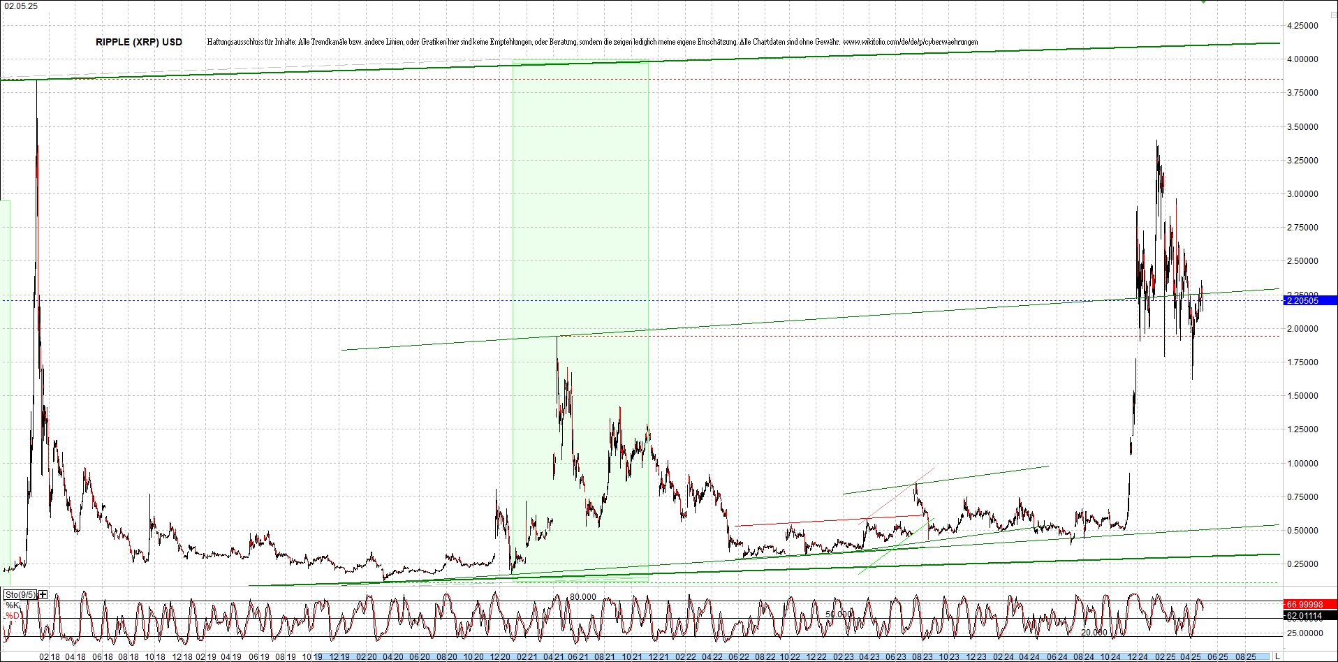 Endlos-Indexzertifikat jetzt mit vier Coins! 1480286