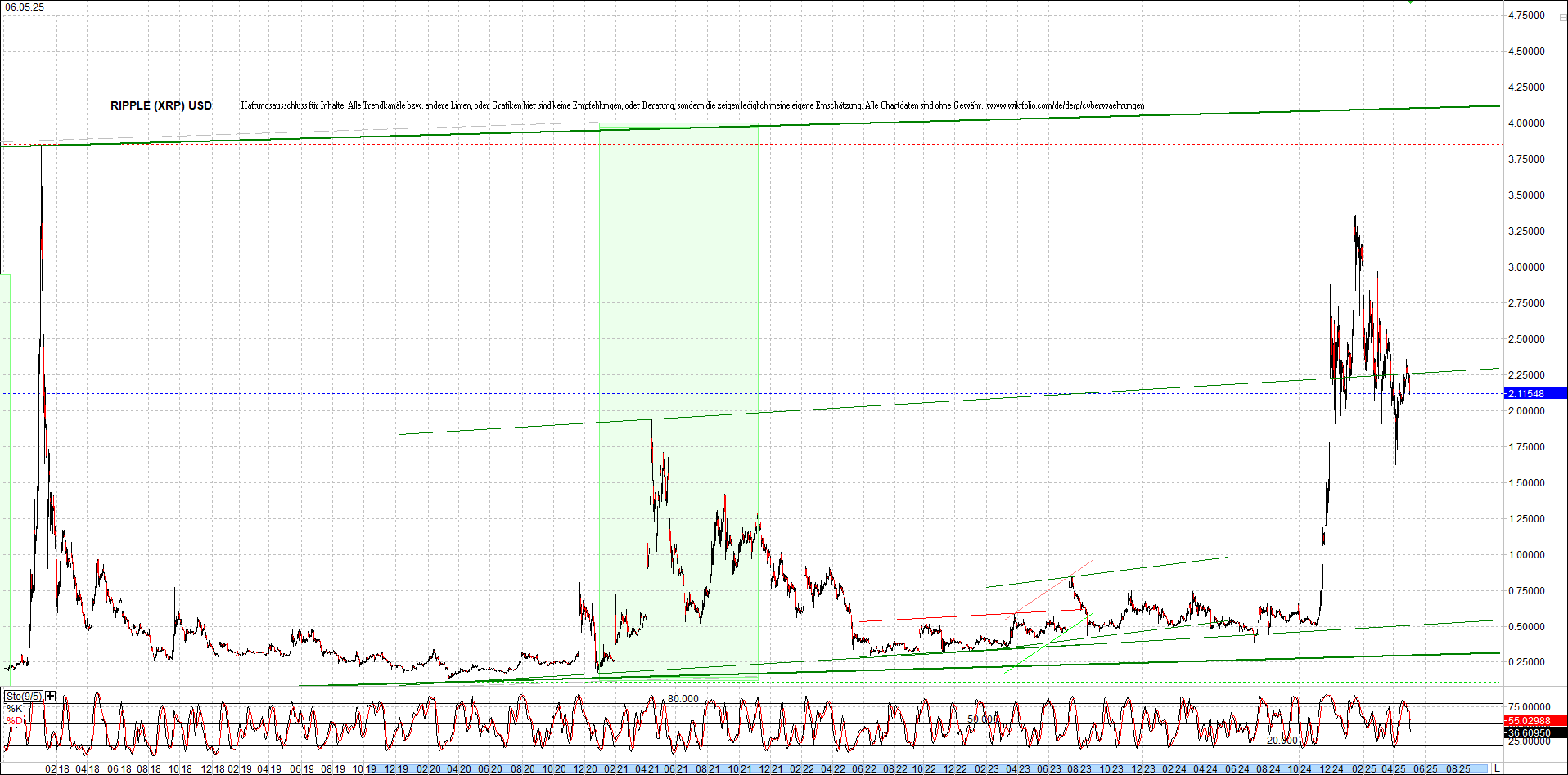 4 neue Endlos-Zertifikate auf Kryptos & Edelmetall 1480669