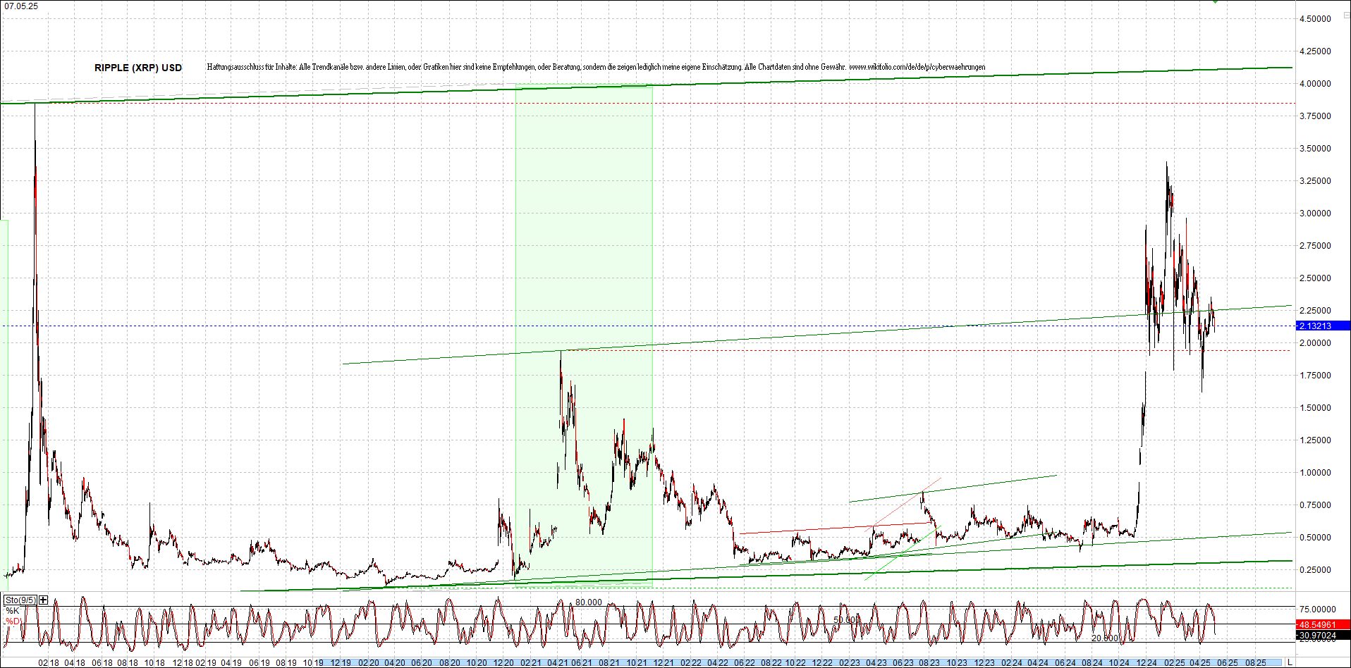 Jetzt mit vier Coins 1:1 Endlos-Indexzertifikat! 1480817