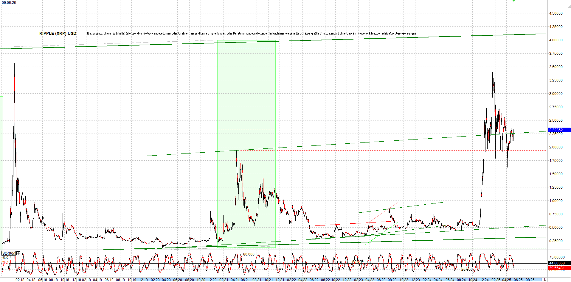 Jetzt mit vier Coins 1:1 Endlos-Indexzertifikat! 1481098