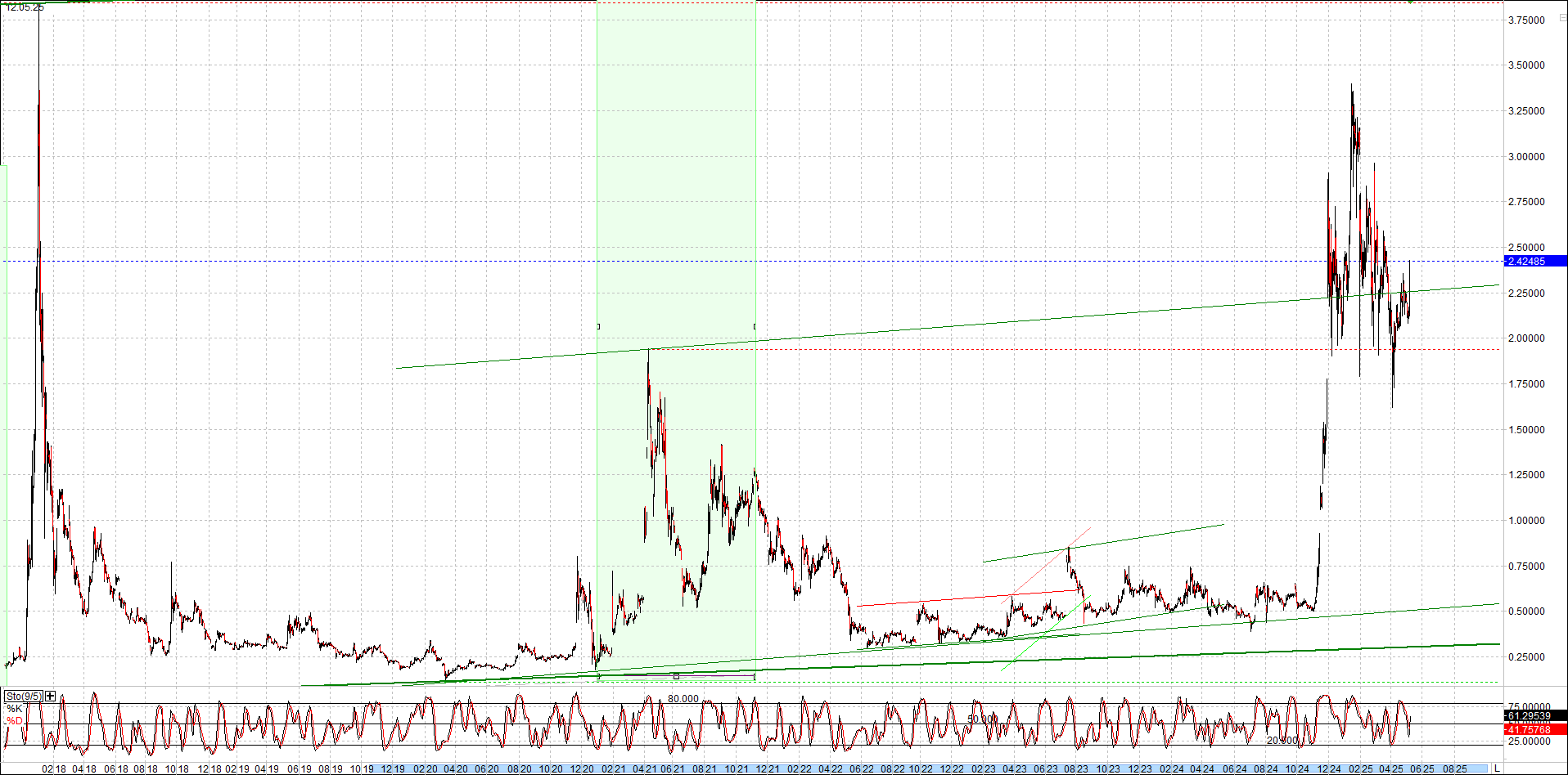 Neue Zertis auf RIPPLE / XRP und LITECOIN / LTC 1481375