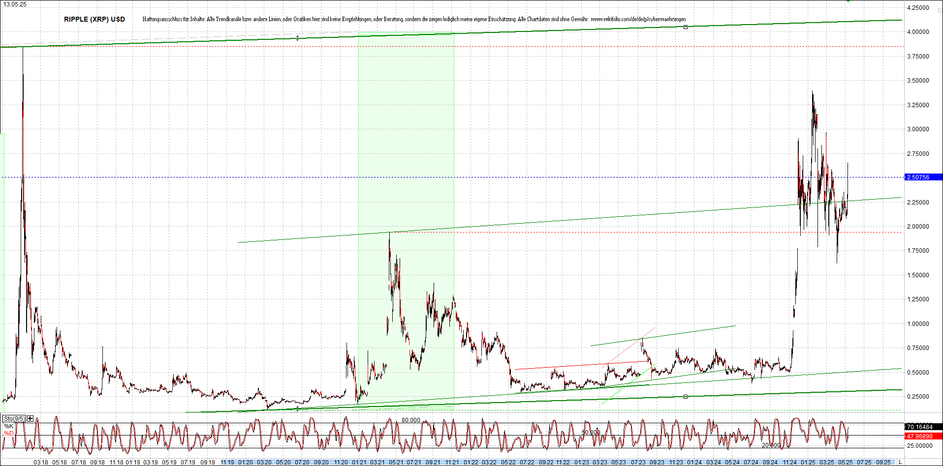 2 Zertifikate auf RIPPLE / XRP und LITECOIN / LTC 1481428