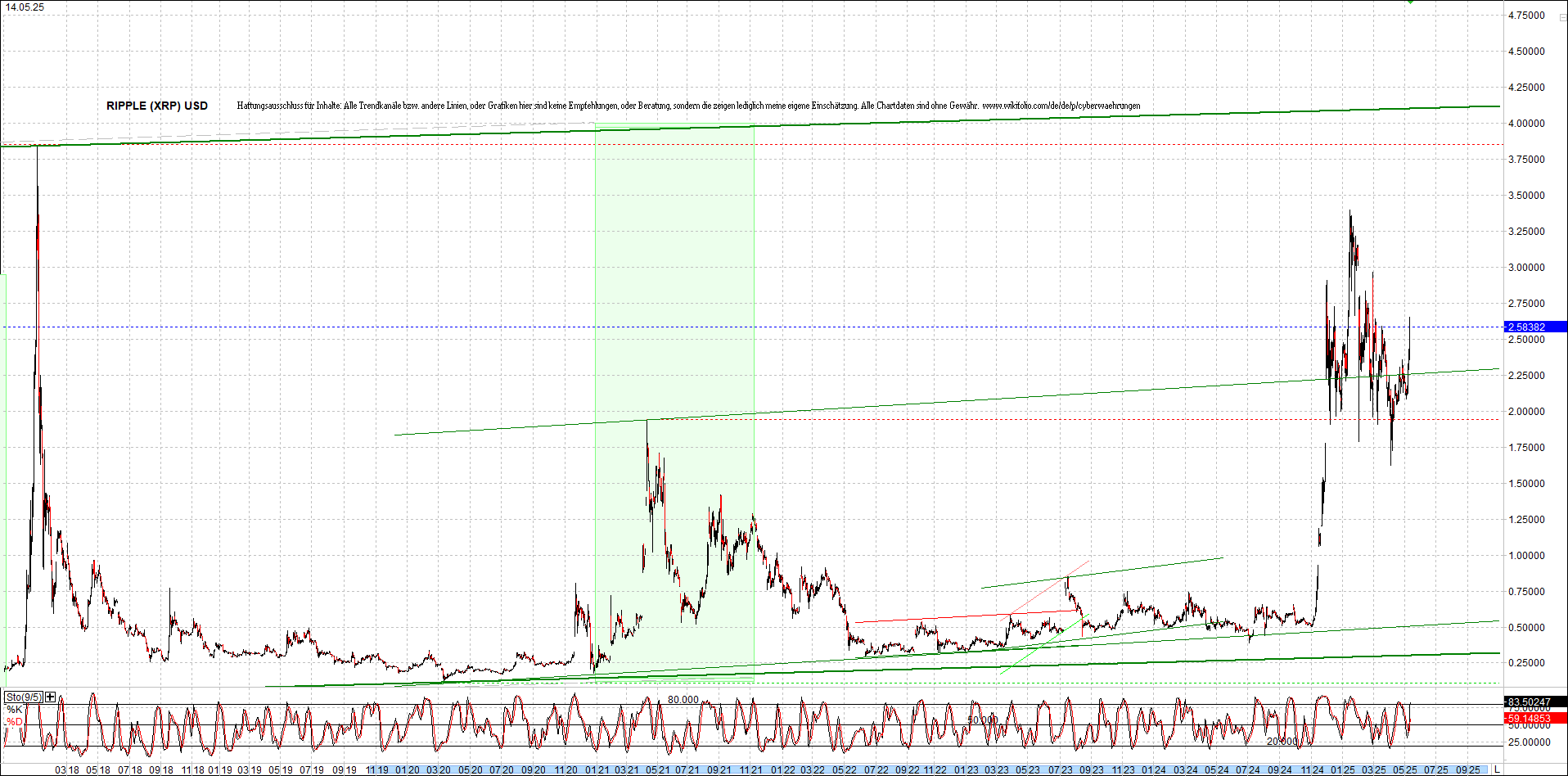 4 neue Endlos-Zertifikate auf Kryptos & Edelmetall 1481535