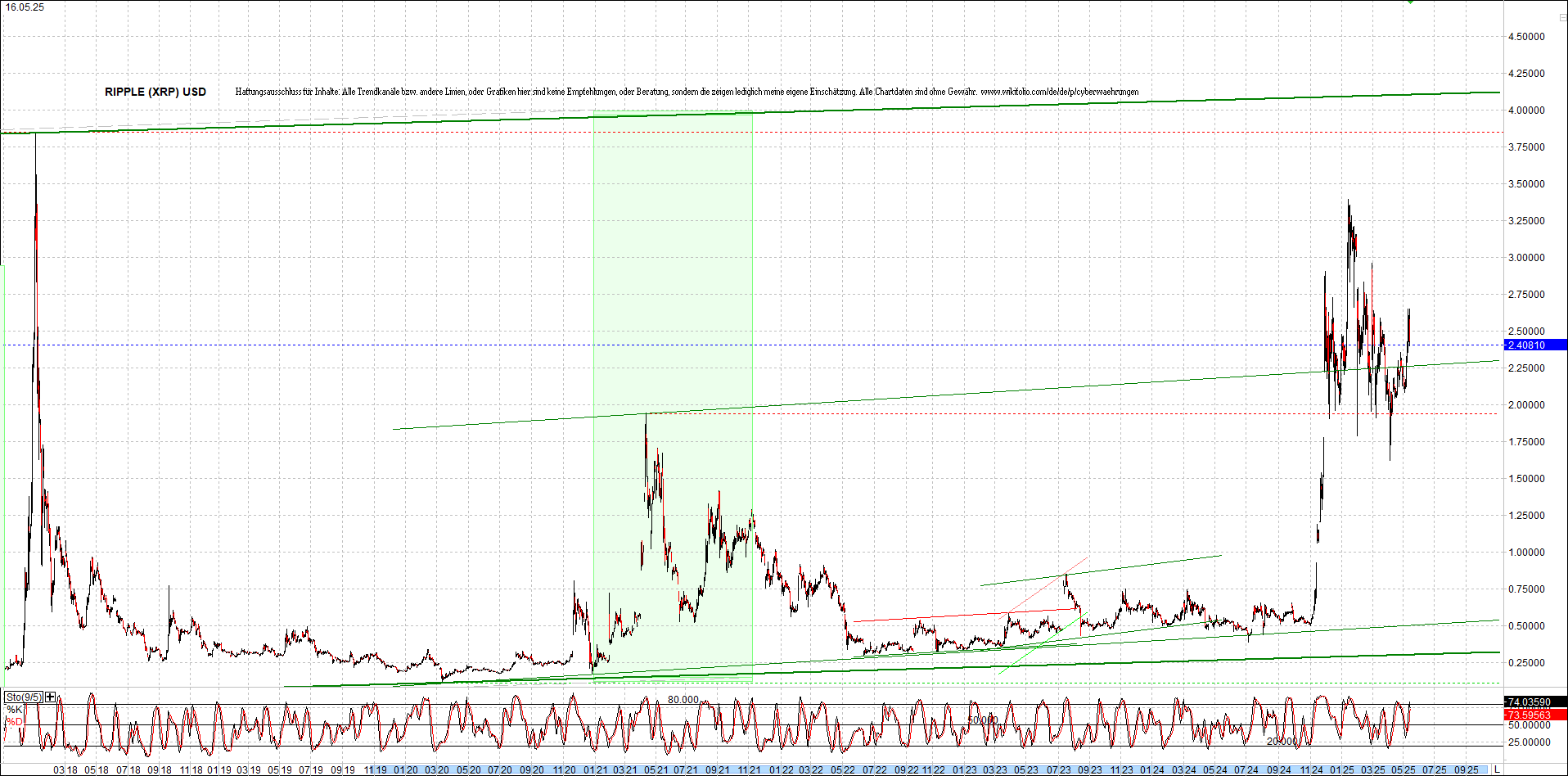Endlos-Indexzertifikat jetzt mit vier Coins! 1481781
