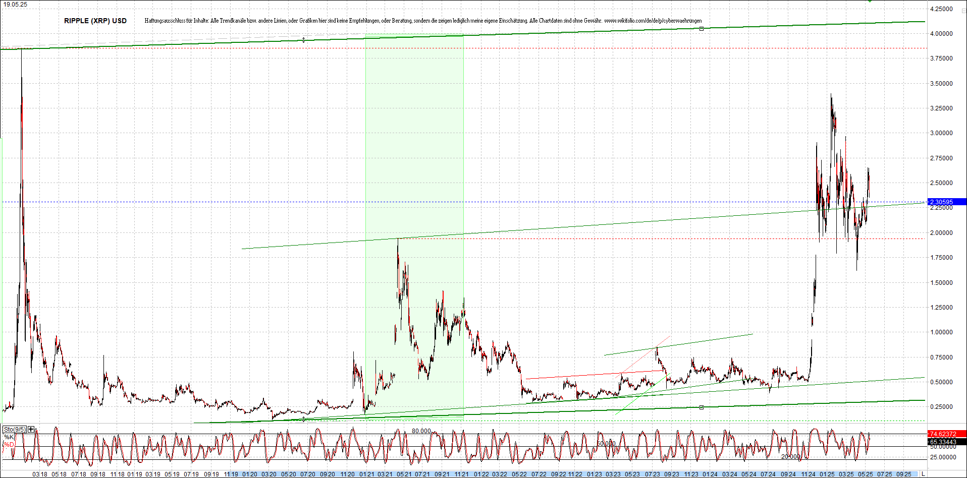 Endlos-Indexzertifikat jetzt mit vier Coins! 1482035