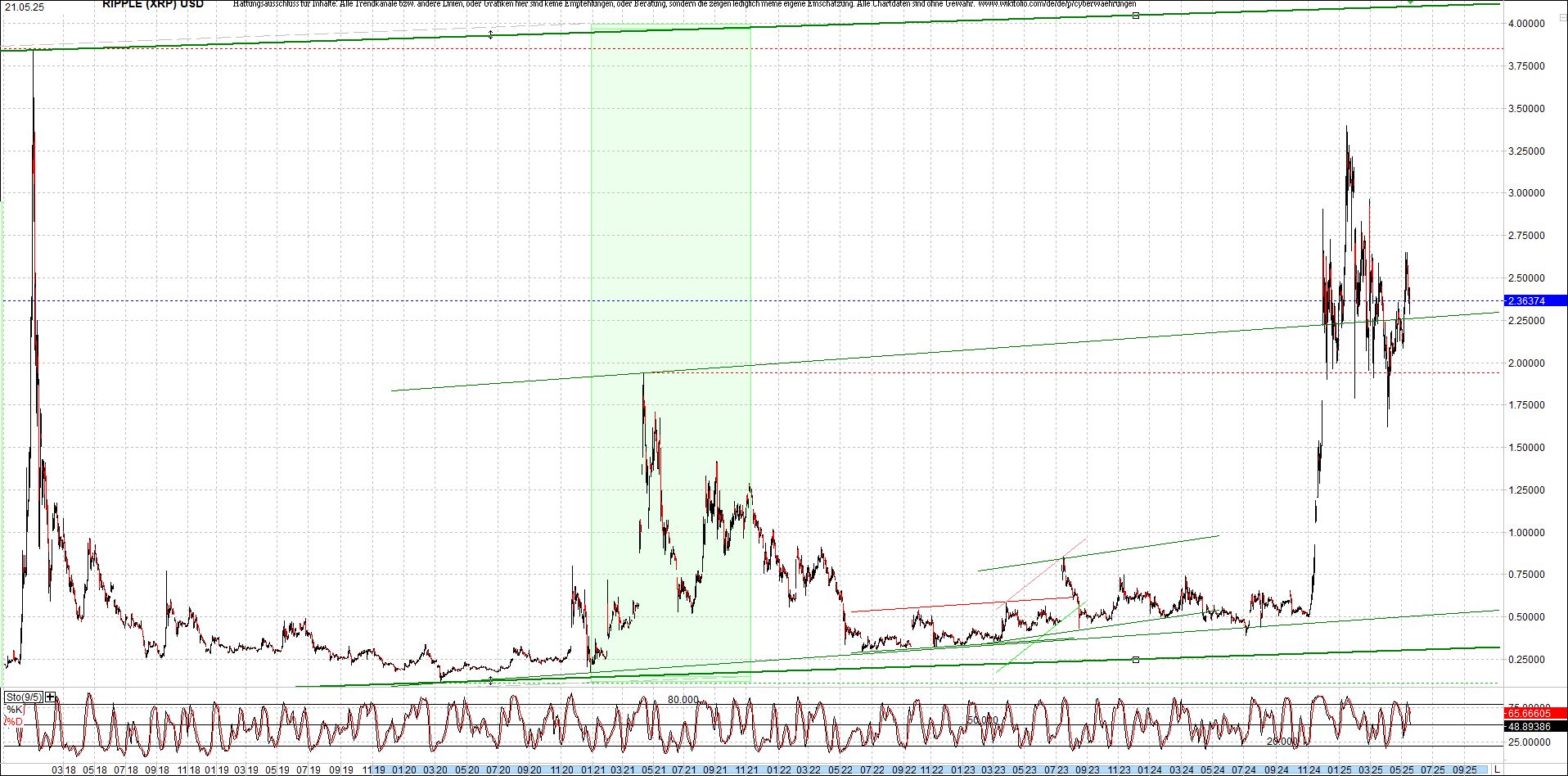 4 neue Endlos-Zertifikate auf Kryptos & Edelmetall 1482262