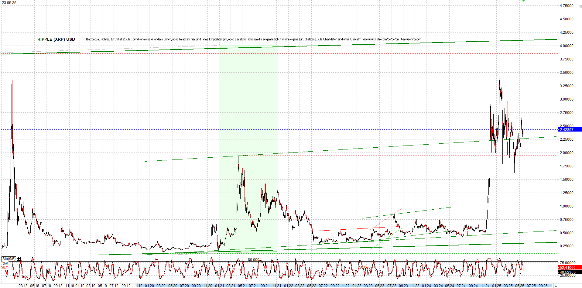 2 Zertifikate auf RIPPLE / XRP und LITECOIN / LTC 1482531