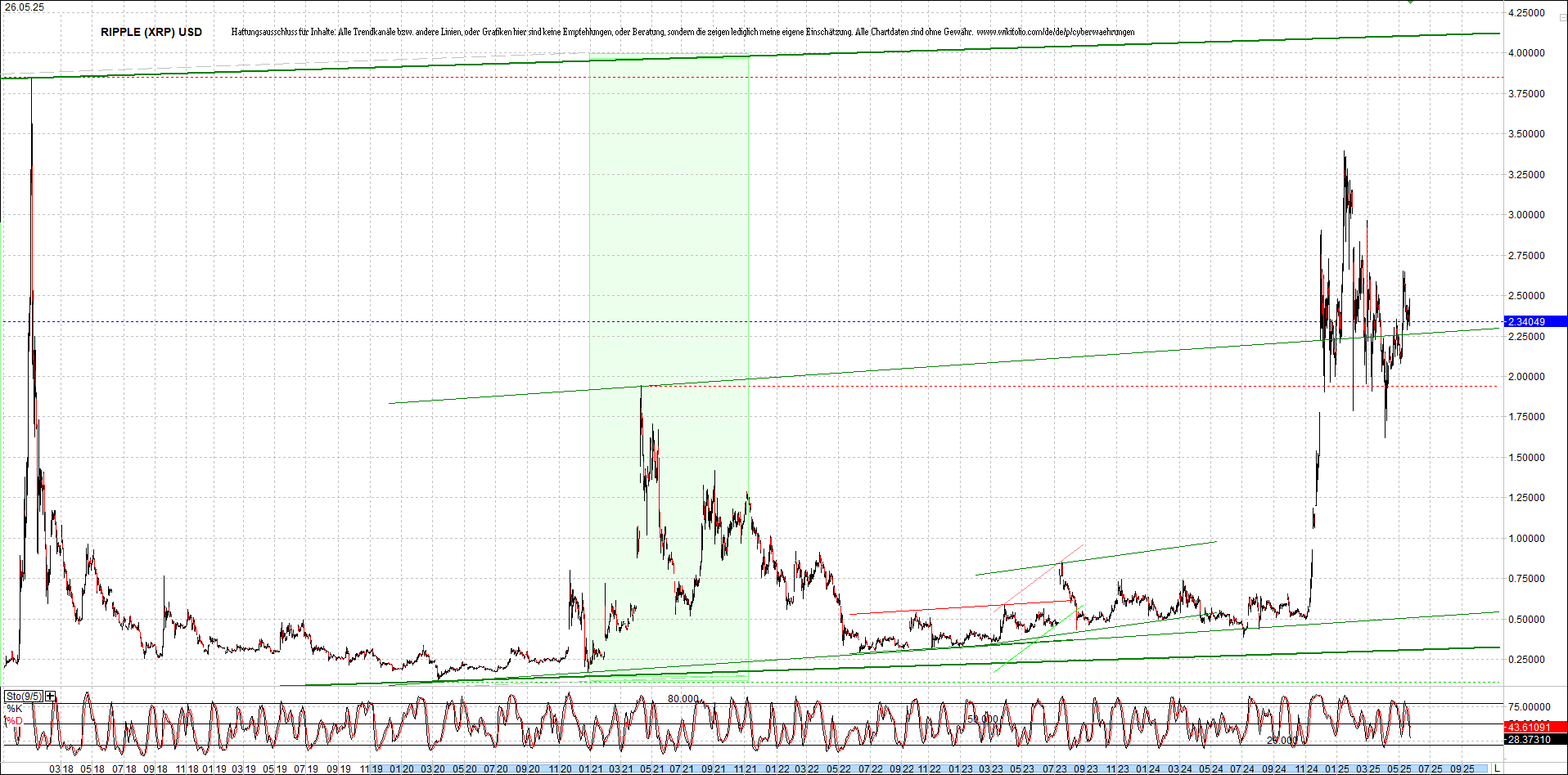 Endlos-Indexzertifikat jetzt mit vier Coins! 1482792
