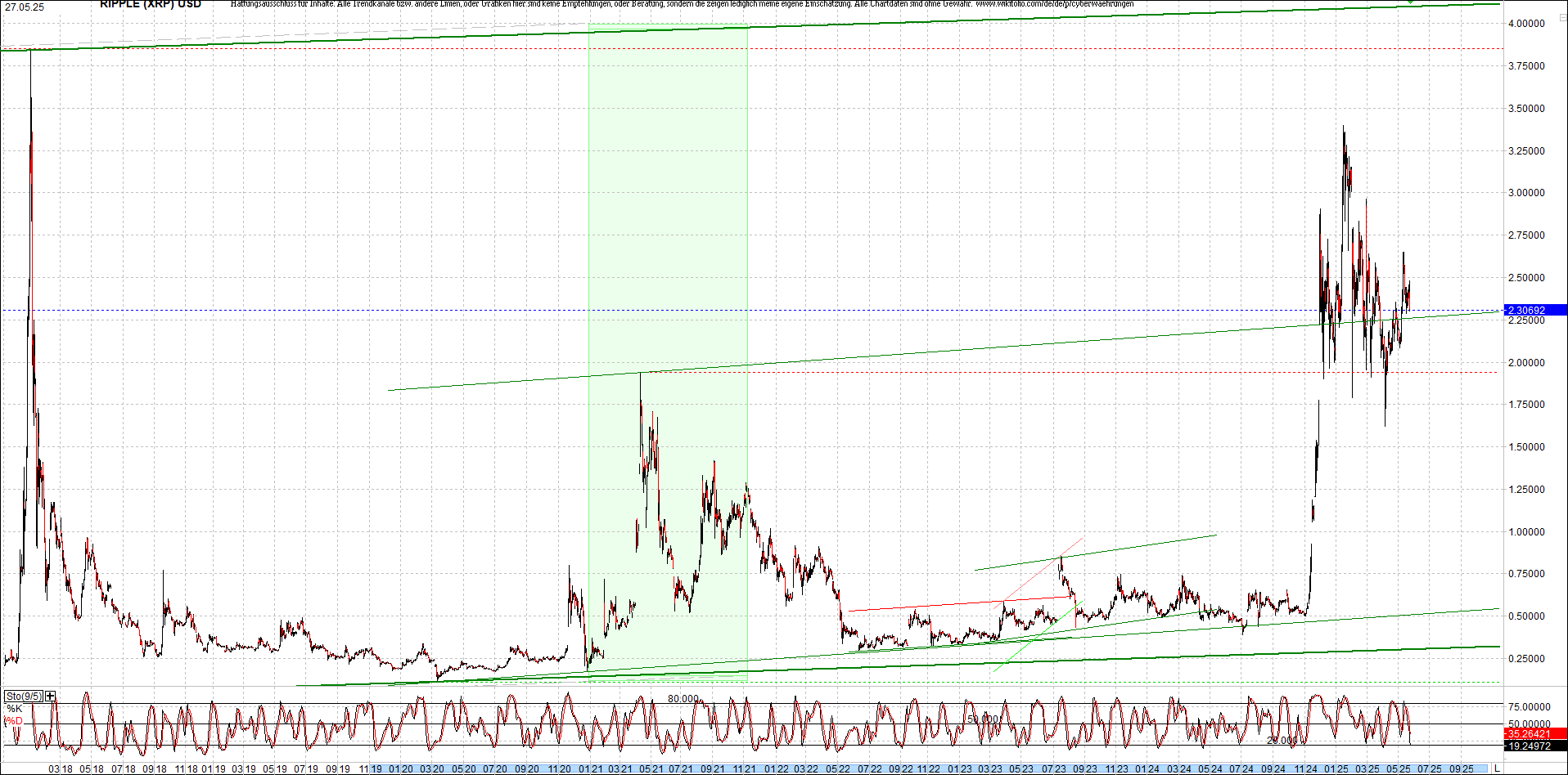 2 Zertifikate auf RIPPLE / XRP und LITECOIN / LTC 1482917